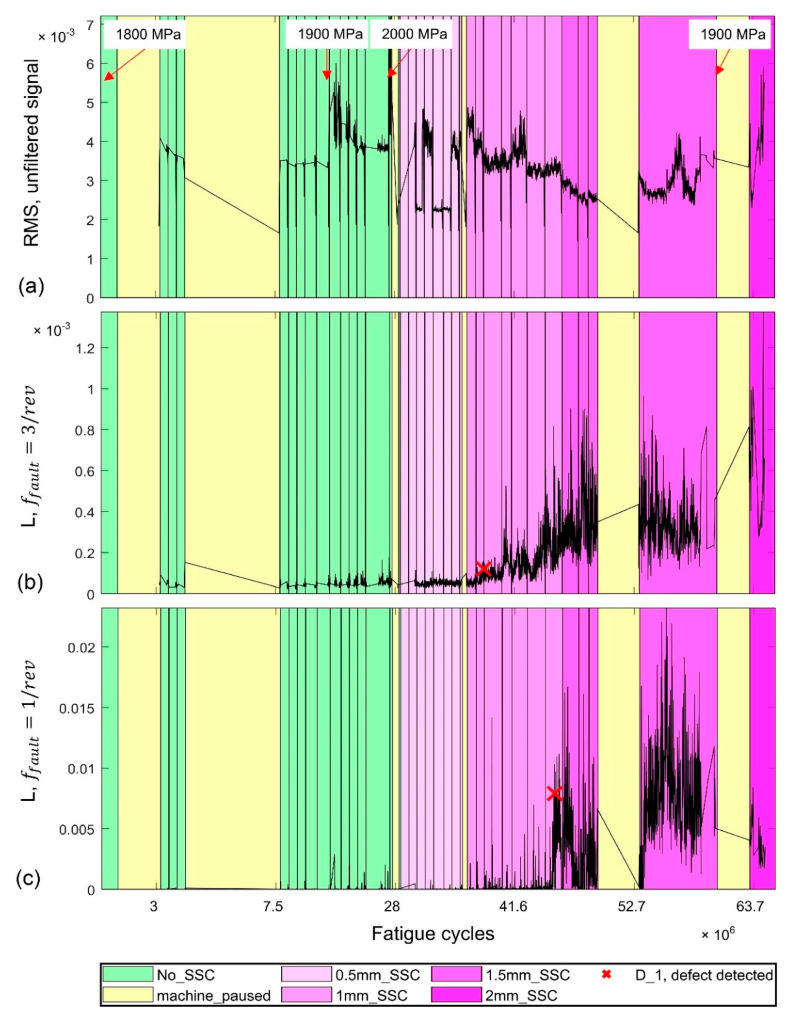 Sensors 22 05187 g007 550