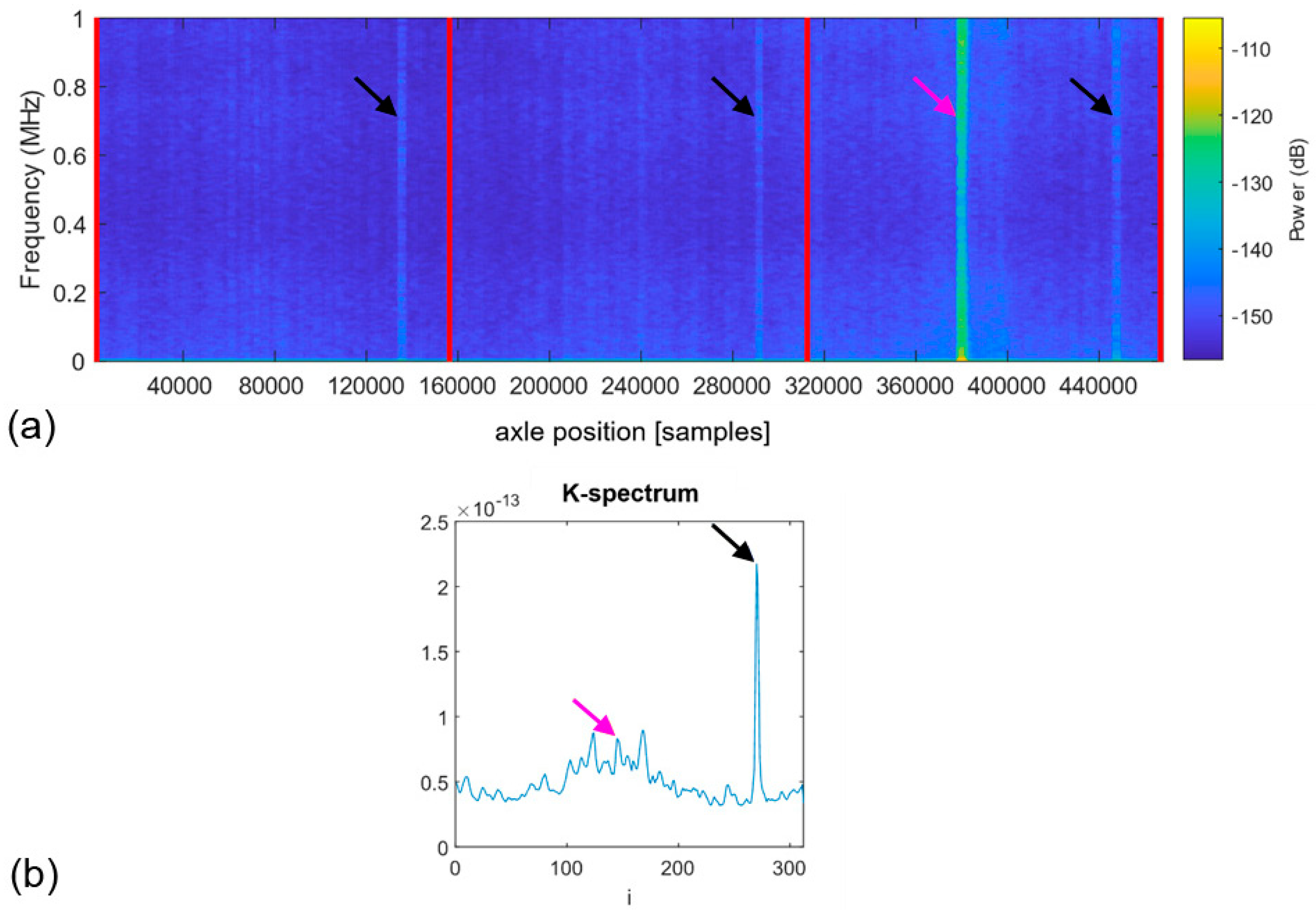 Sensors 22 05187 g009 550