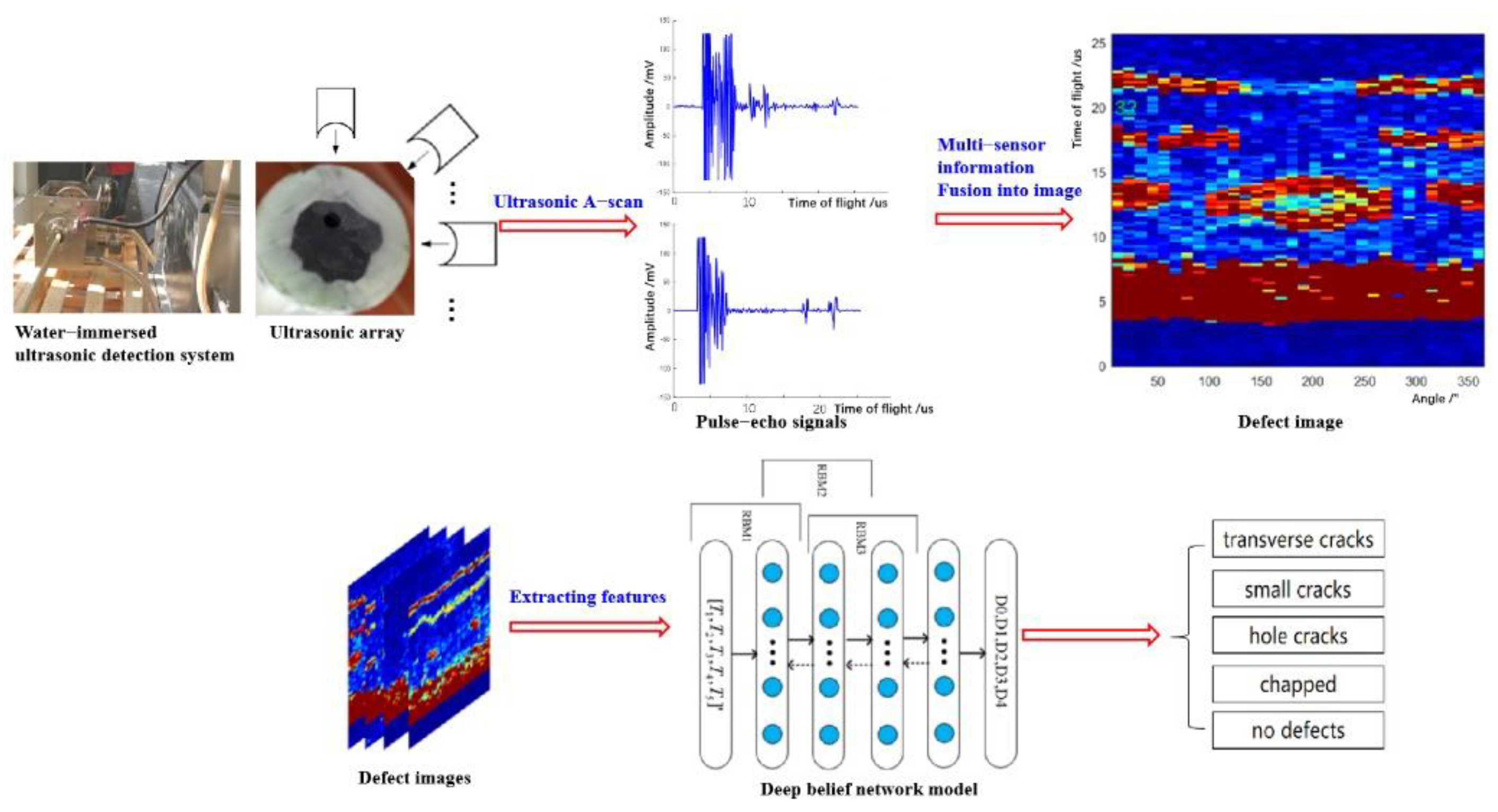 Sensors 22 05189 g003 550