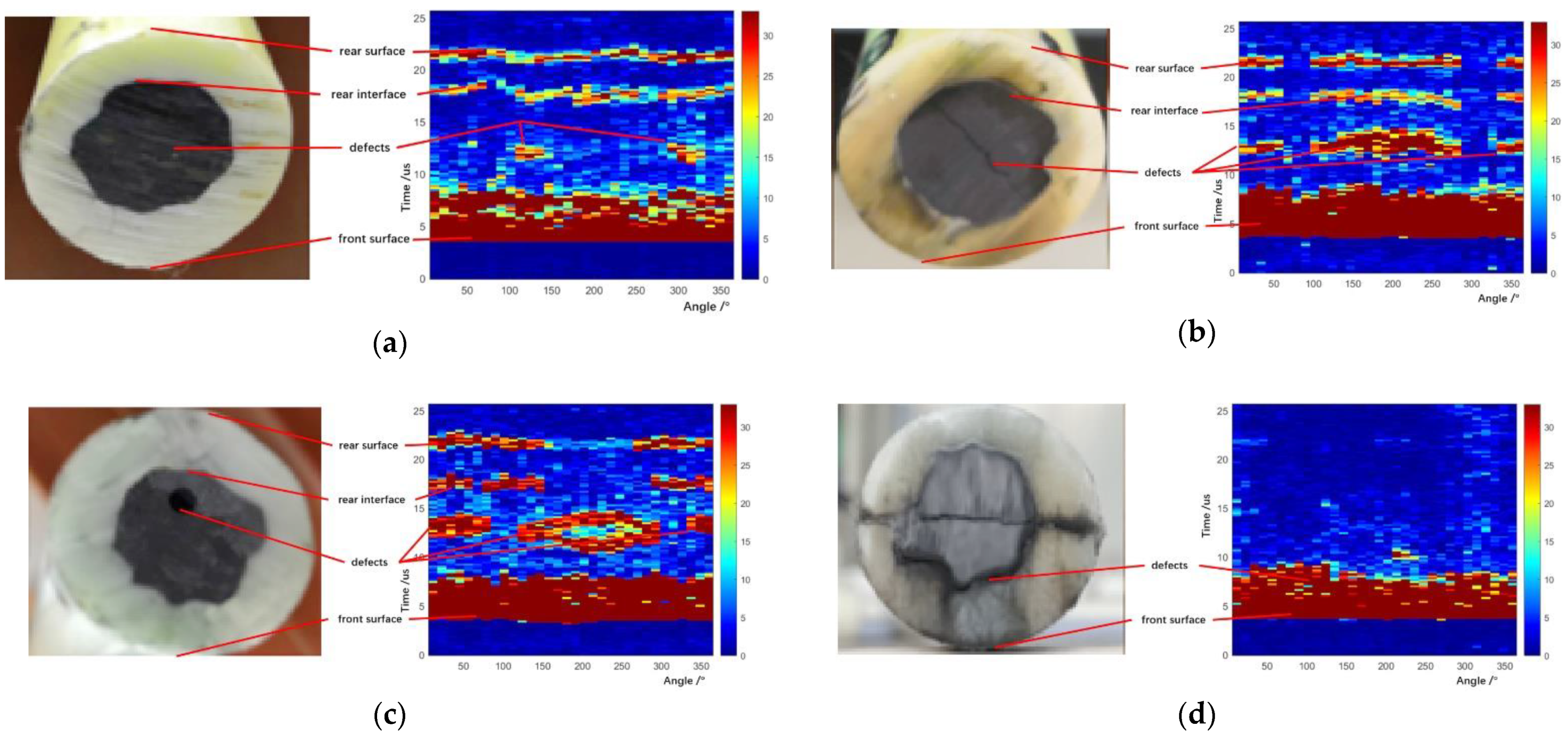 Sensors 22 05189 g009 550