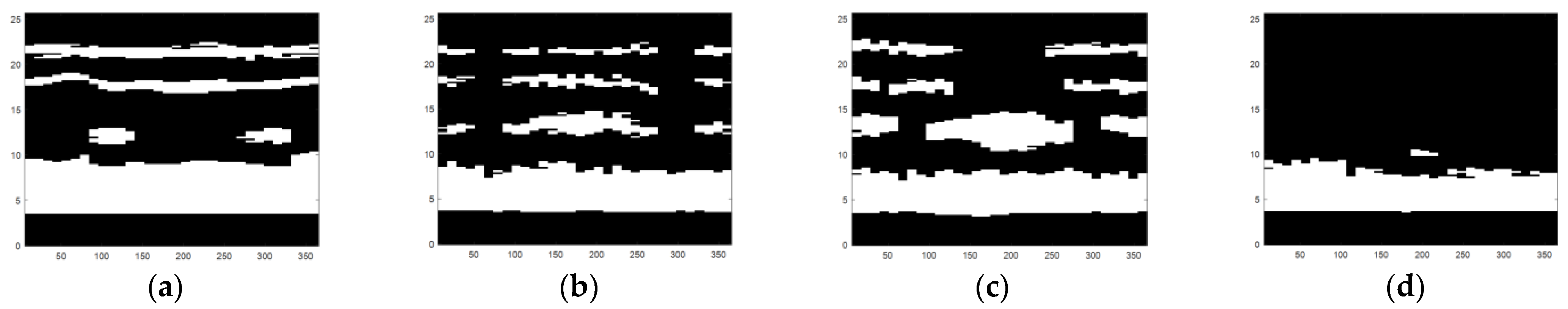 Sensors 22 05189 g015 550