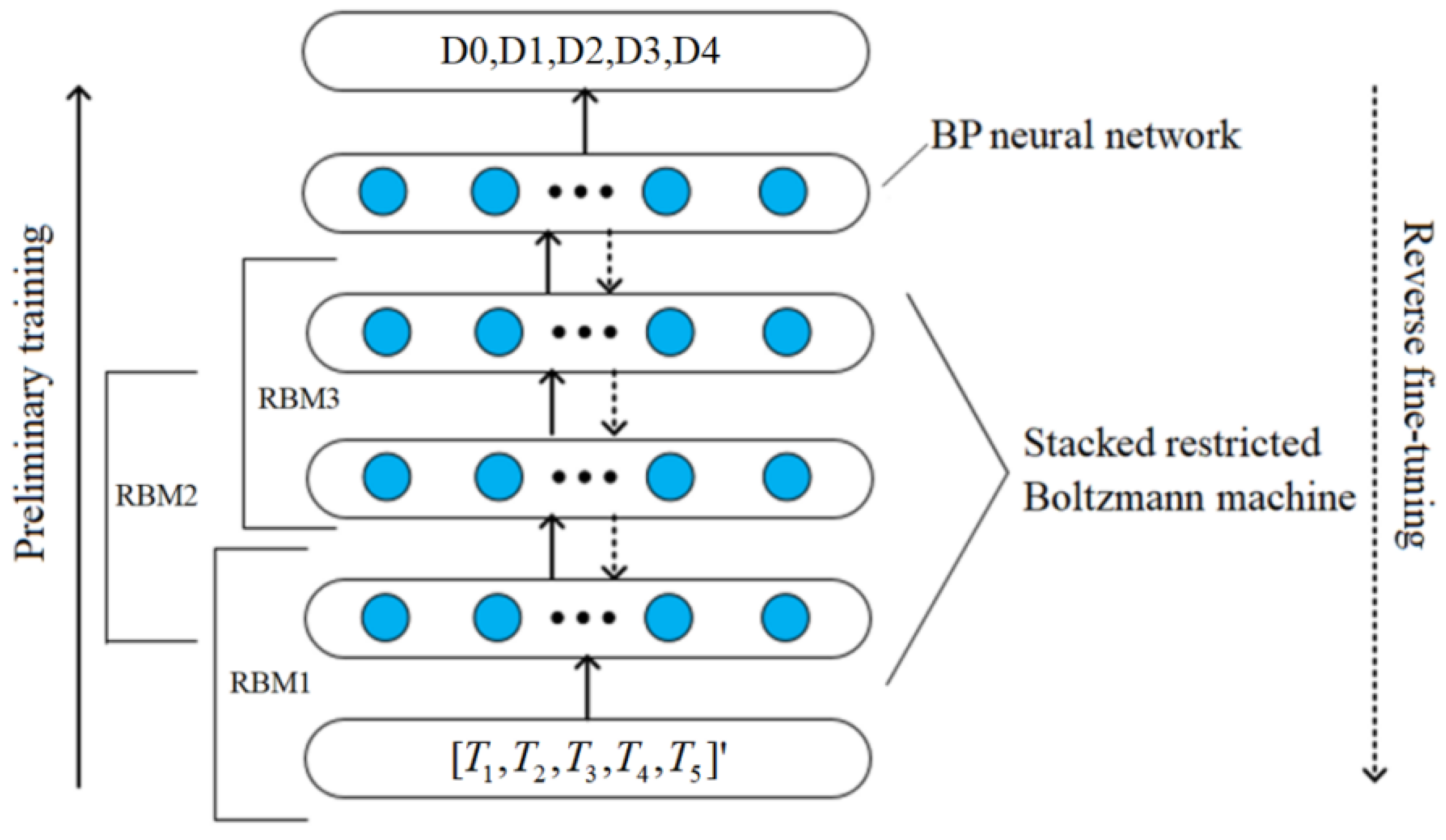 Sensors 22 05189 g016 550
