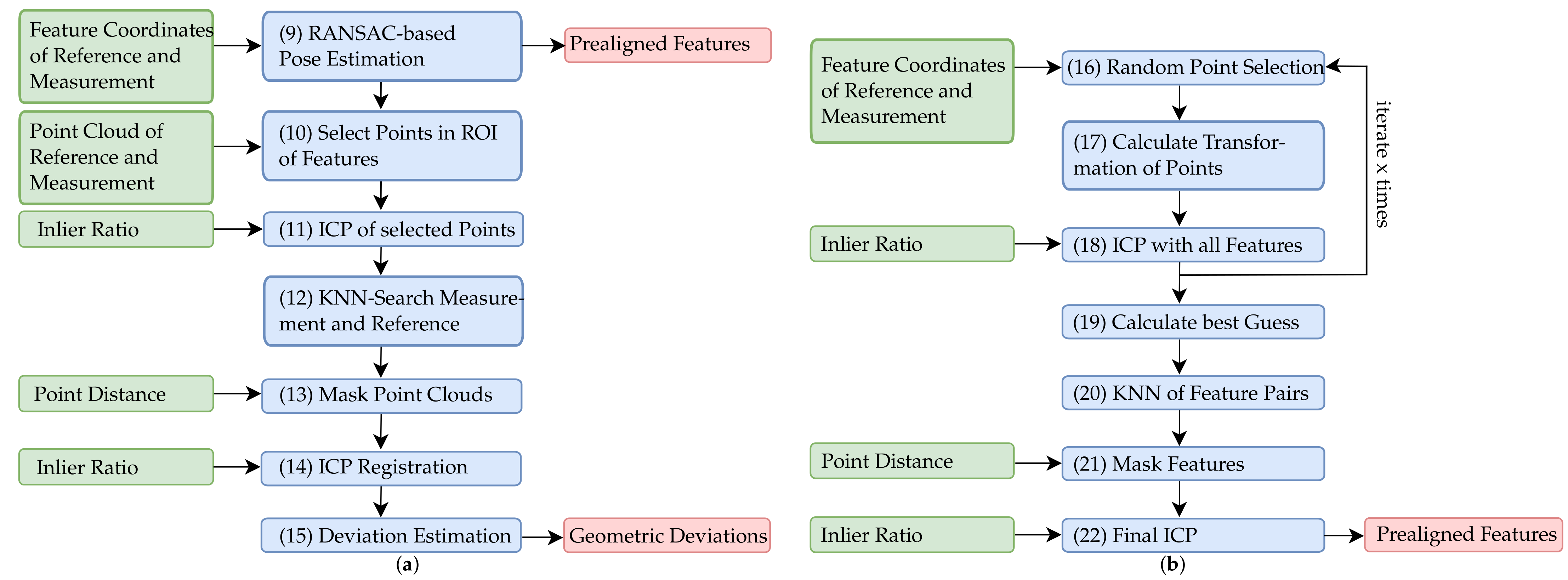 Sensors 22 05191 g009