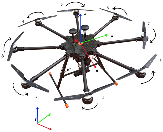Indoor Visual Exploration with Multi-Rotor Aerial Robotic Vehicles