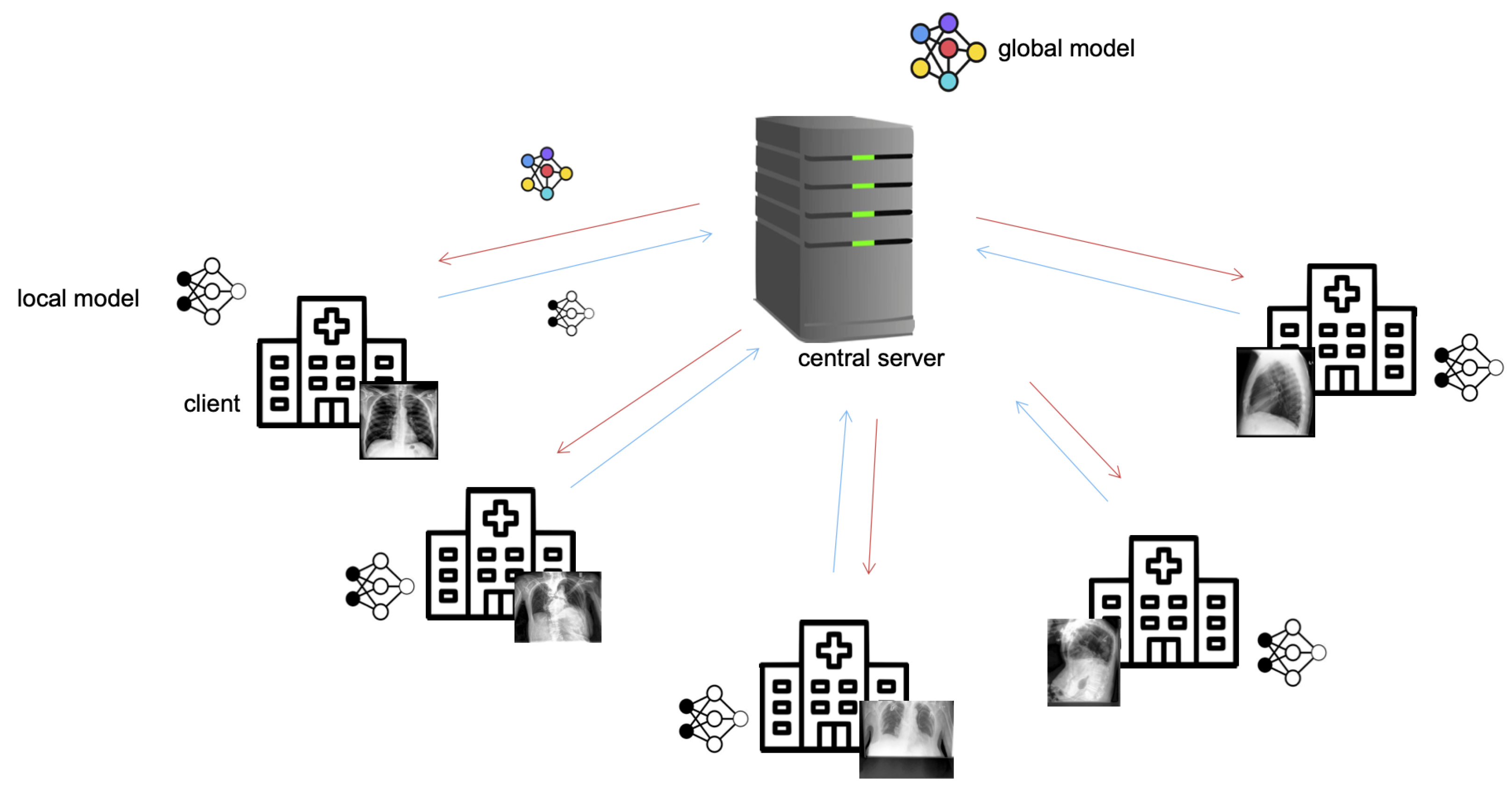 Sensors 22 05195 g001