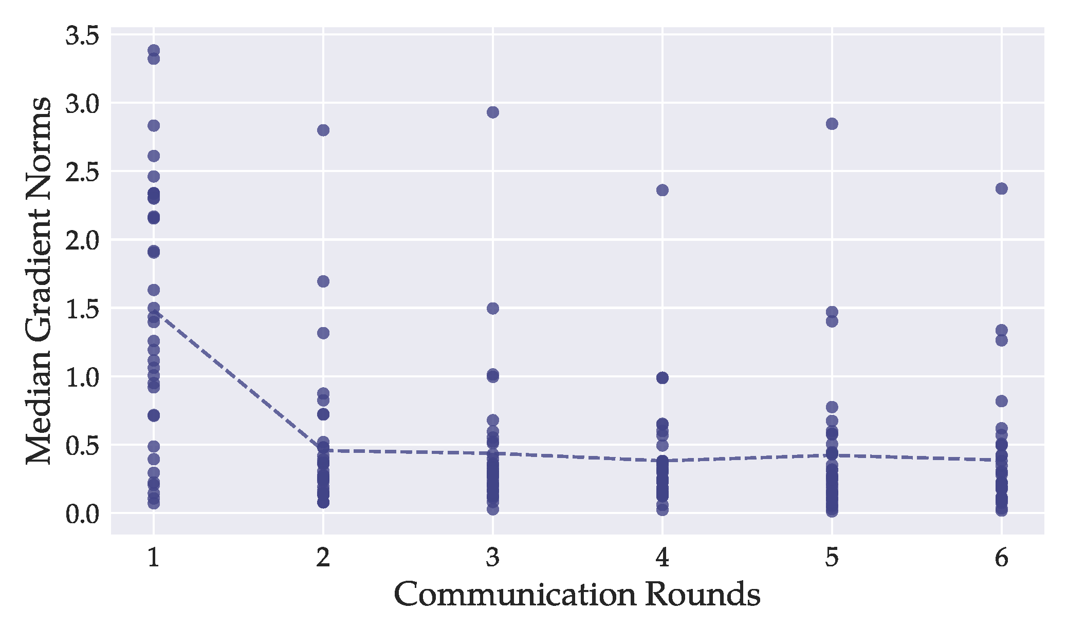 Sensors 22 05195 g004