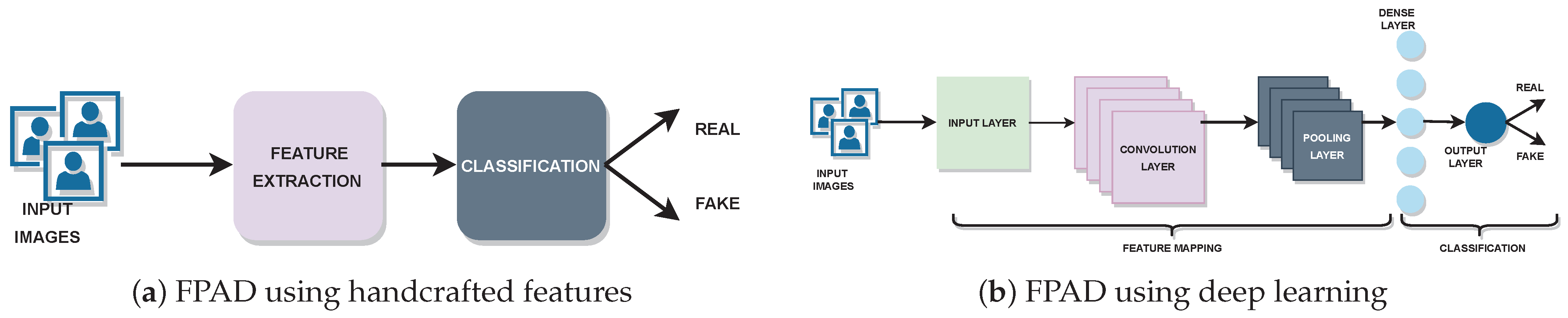 Sensors 22 05196 g001 550