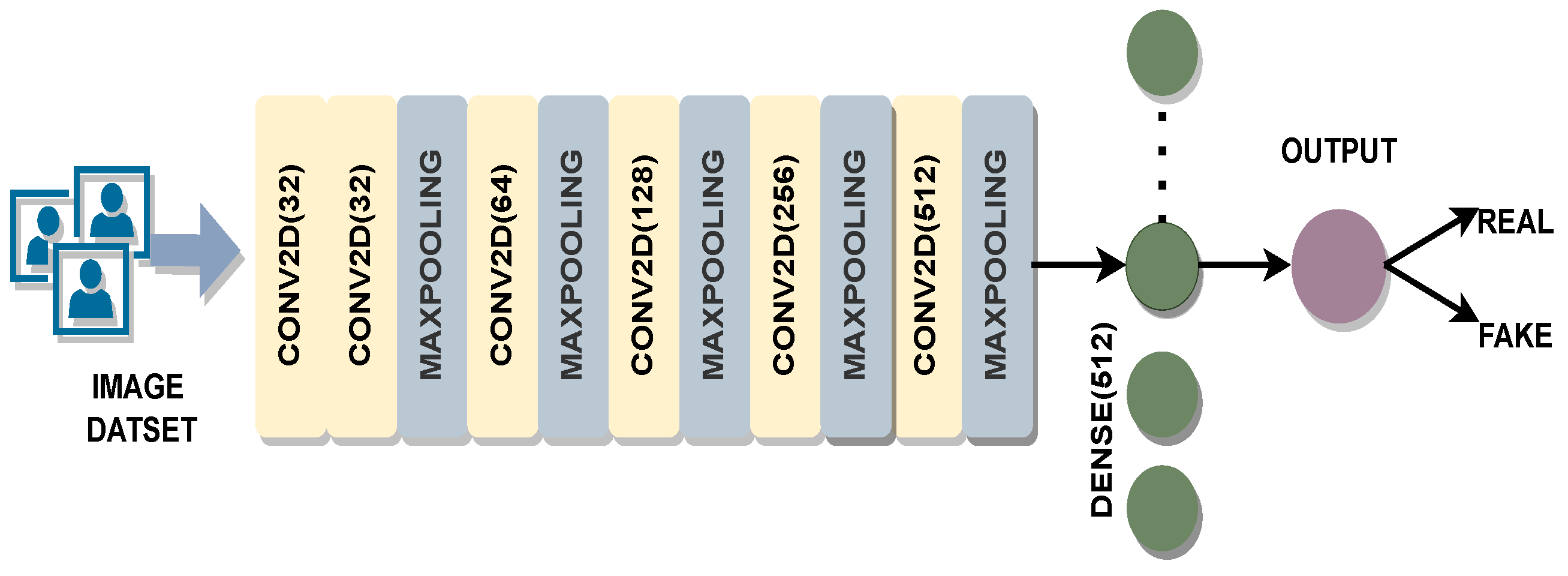 Sensors 22 05196 g002 550