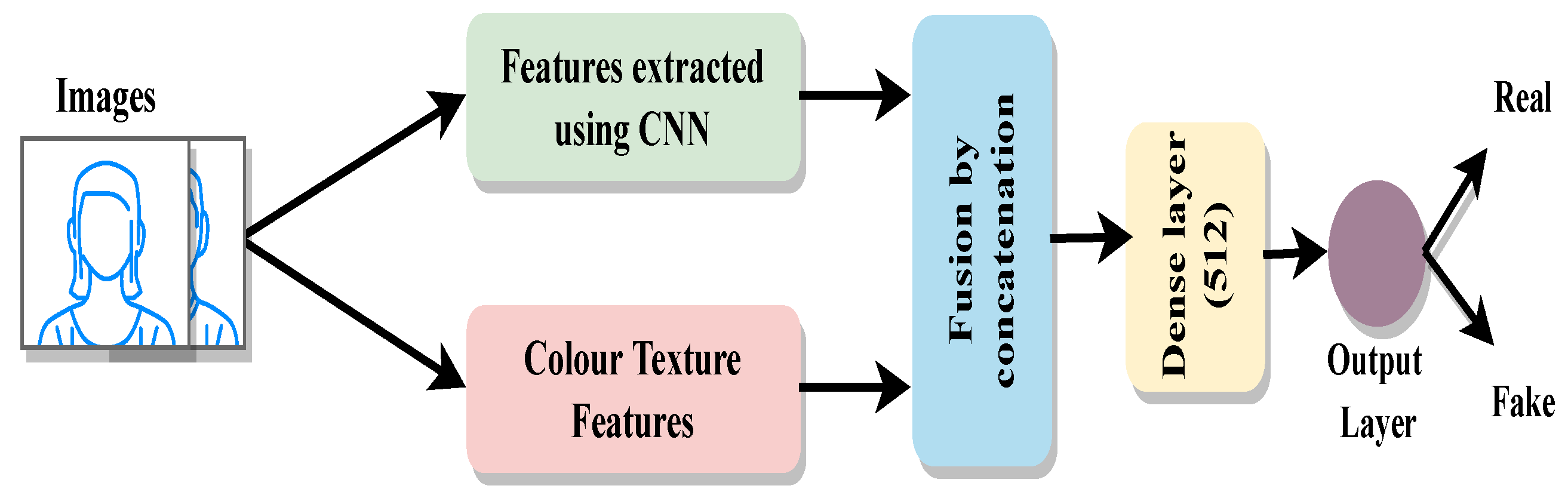 Sensors 22 05196 g004 550