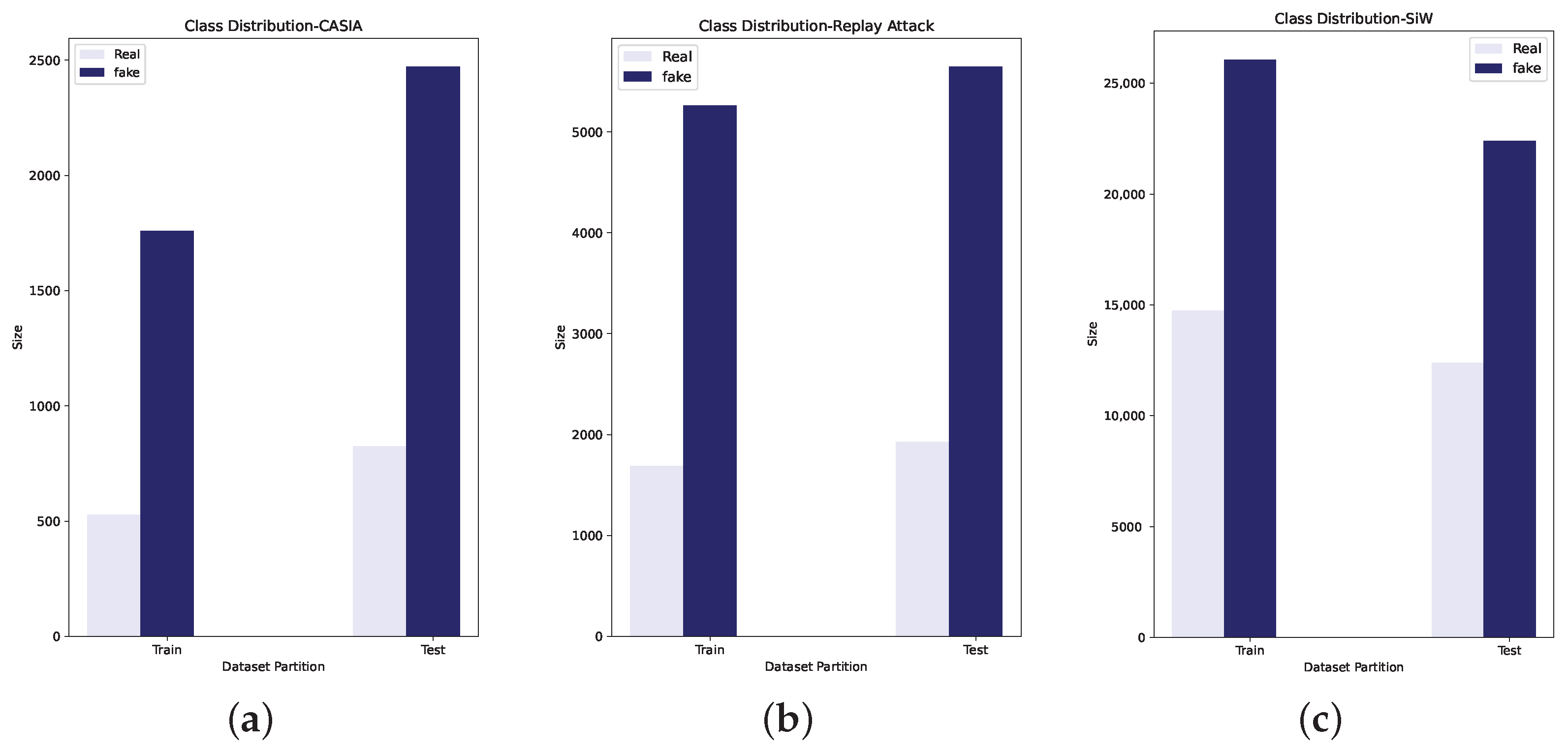 Sensors 22 05196 g006 550