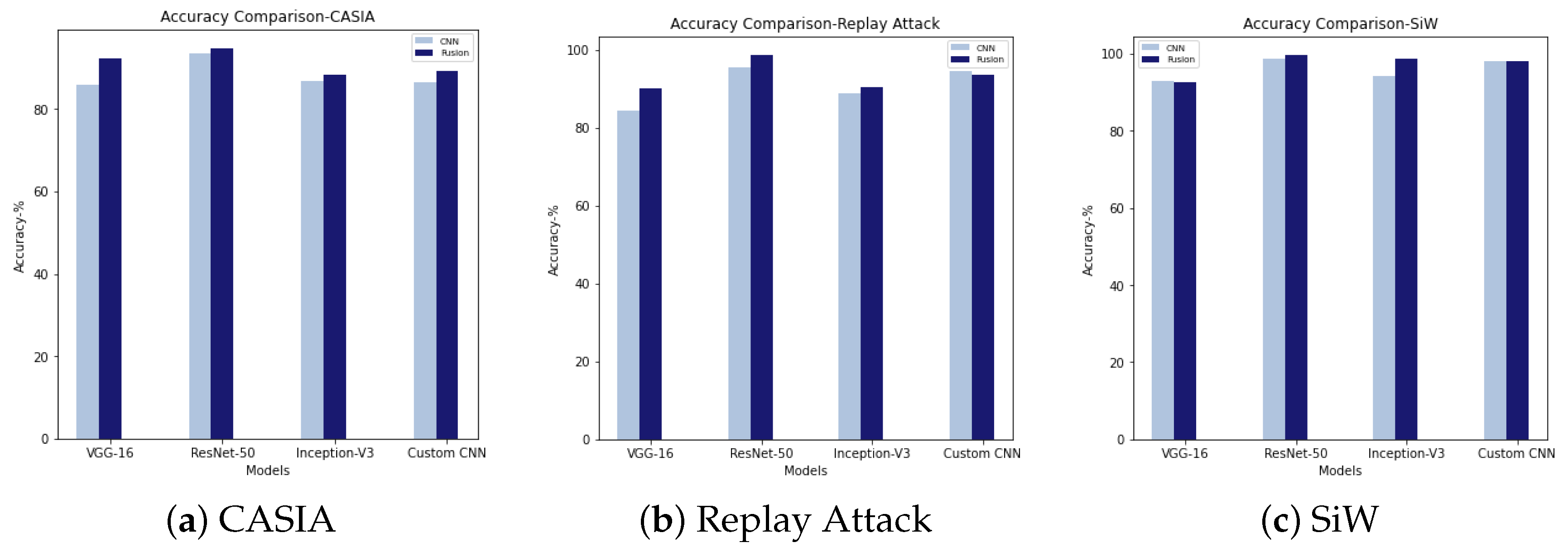 Sensors 22 05196 g007 550