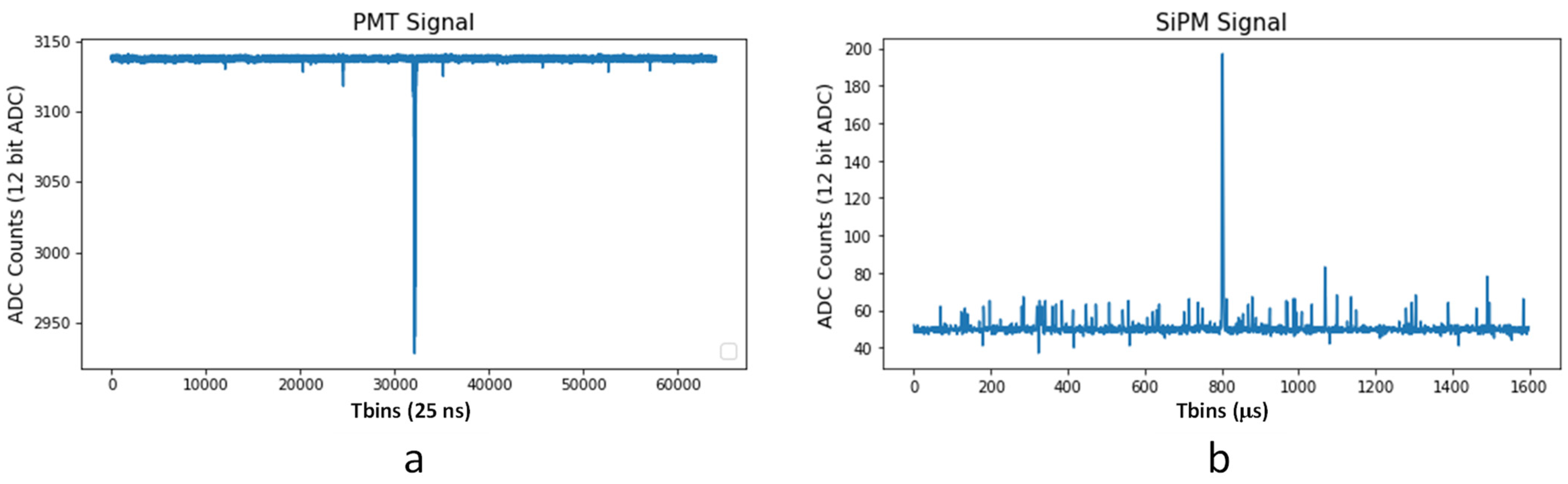 Sensors 22 05197 g004 Sensors 22 05197 g004