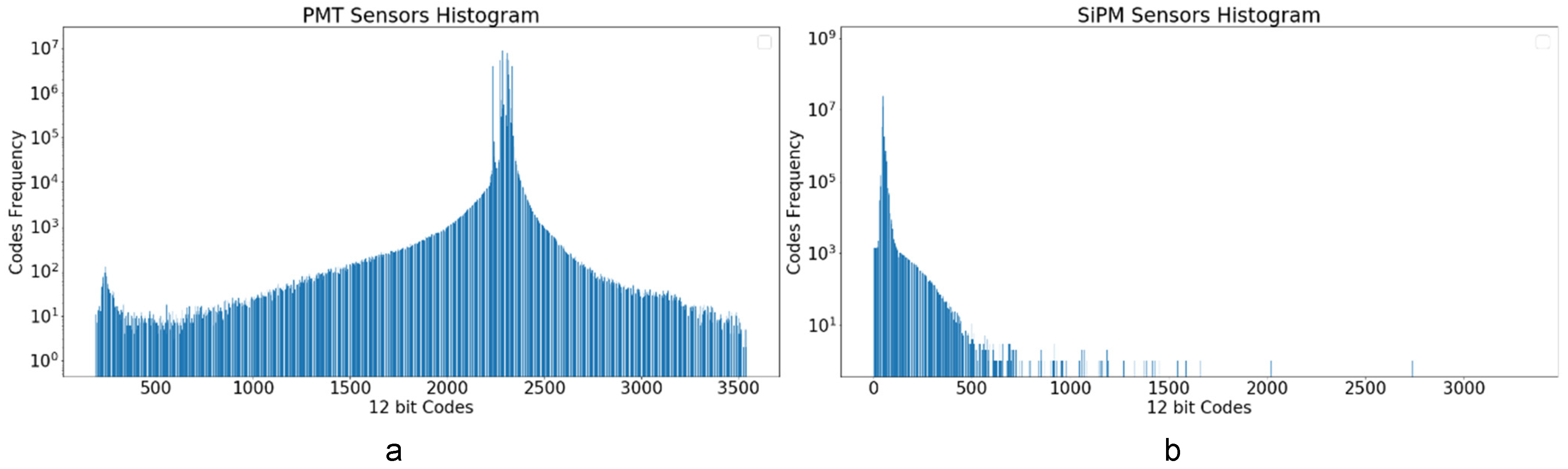 Sensors 22 05197 g007 Sensors 22 05197 g007