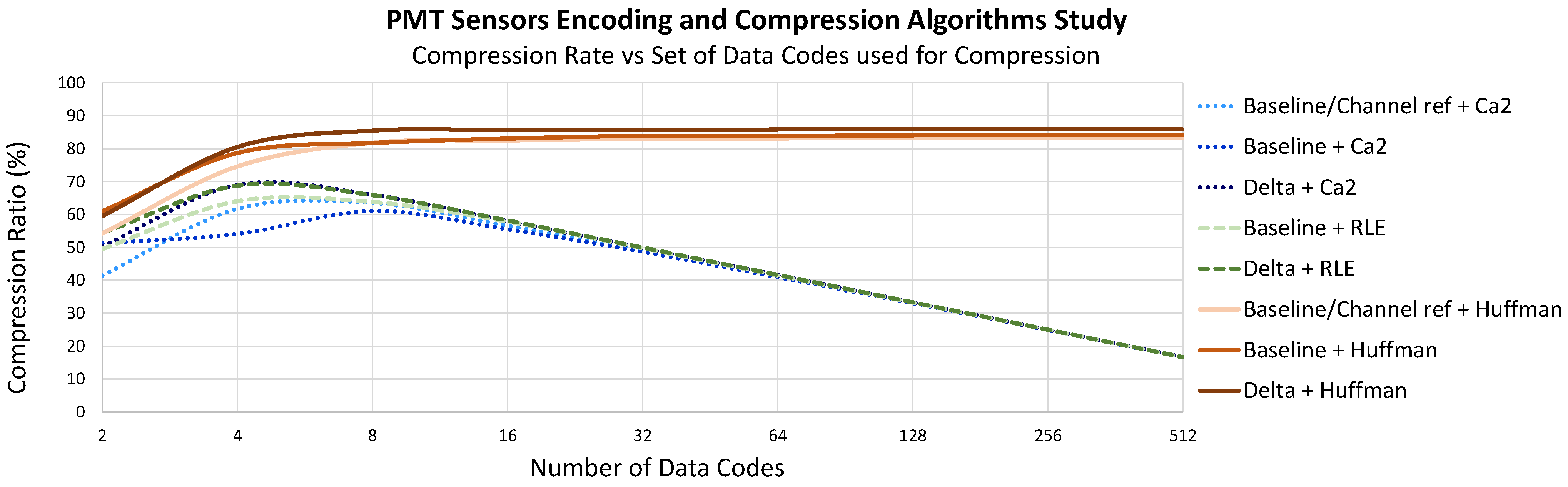 Sensors 22 05197 g008 Sensors 22 05197 g008