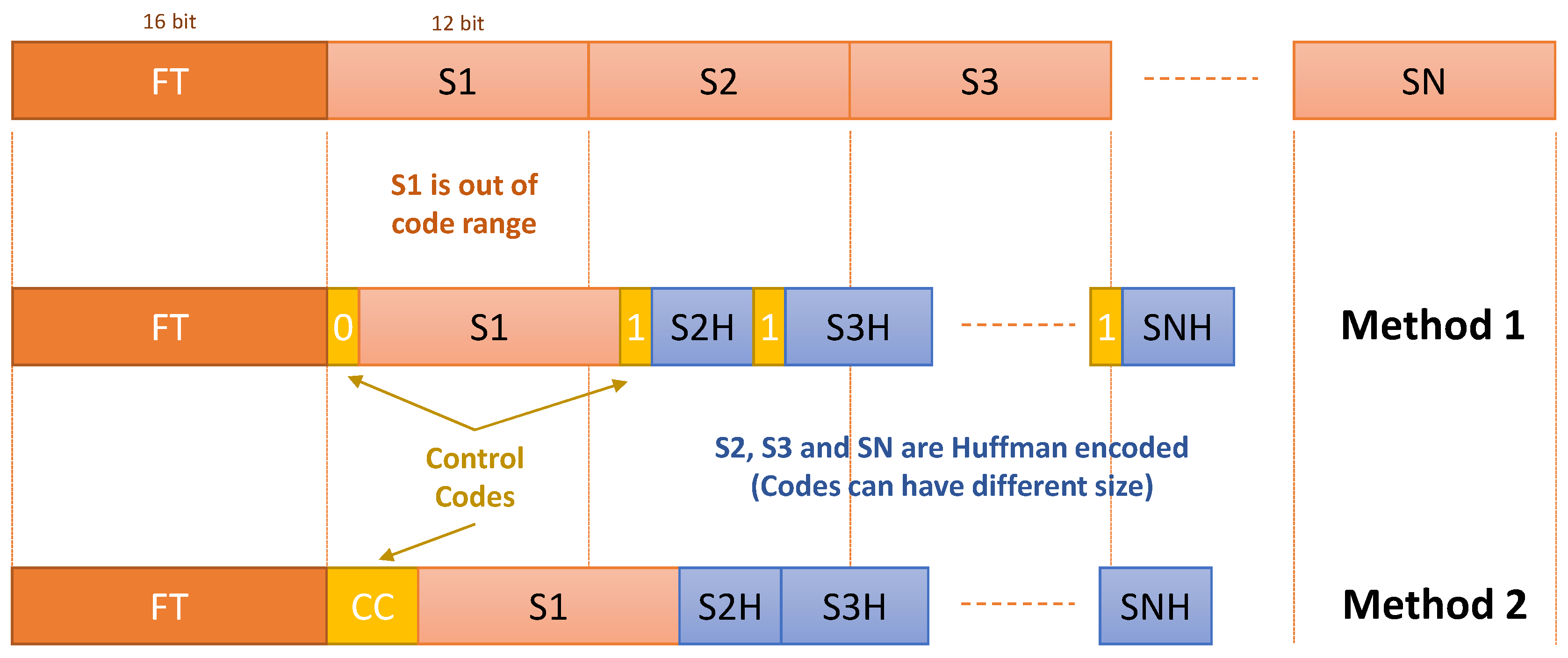 Sensors 22 05197 g010 Sensors 22 05197 g010