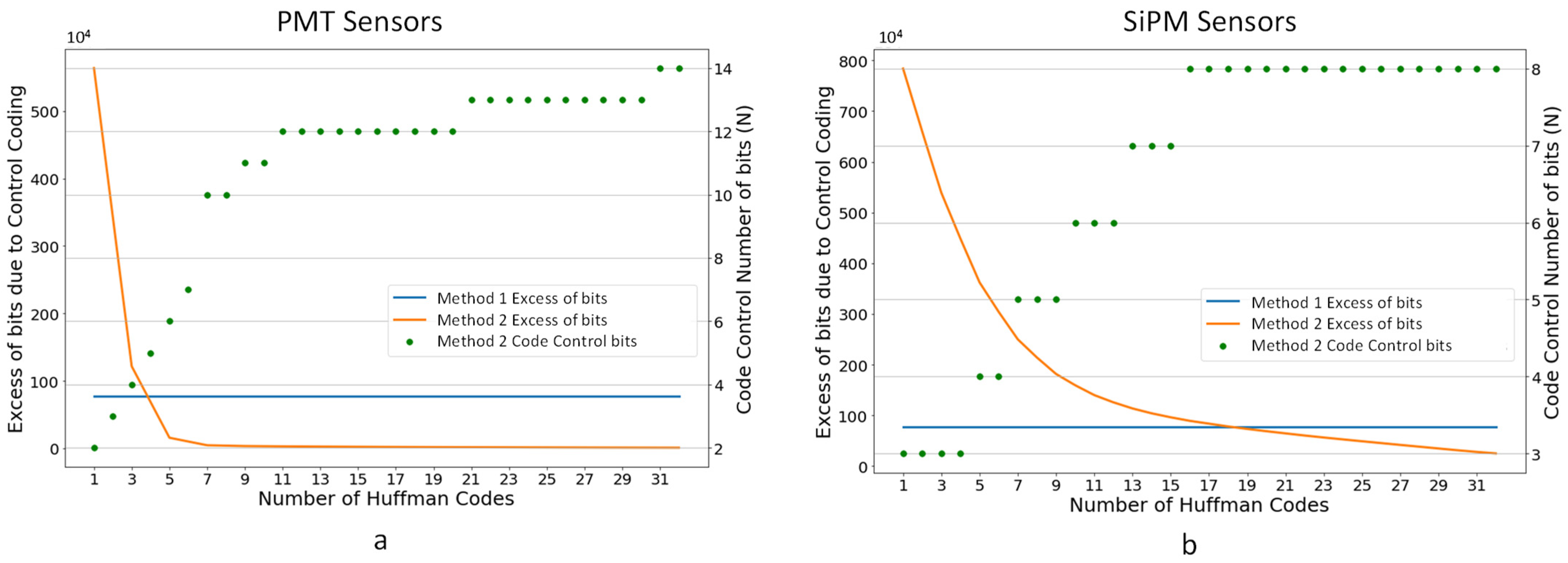 Sensors 22 05197 g011 Sensors 22 05197 g011
