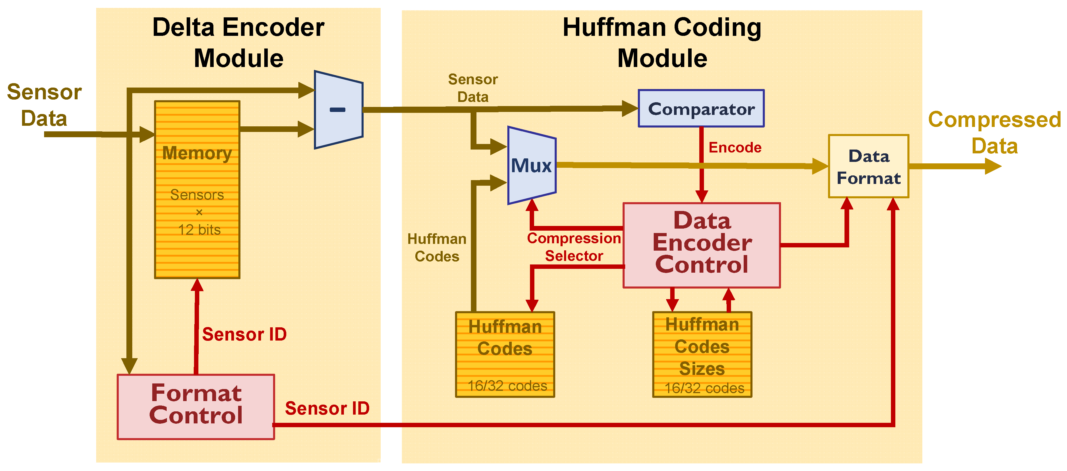 Sensors 22 05197 g012 Sensors 22 05197 g012