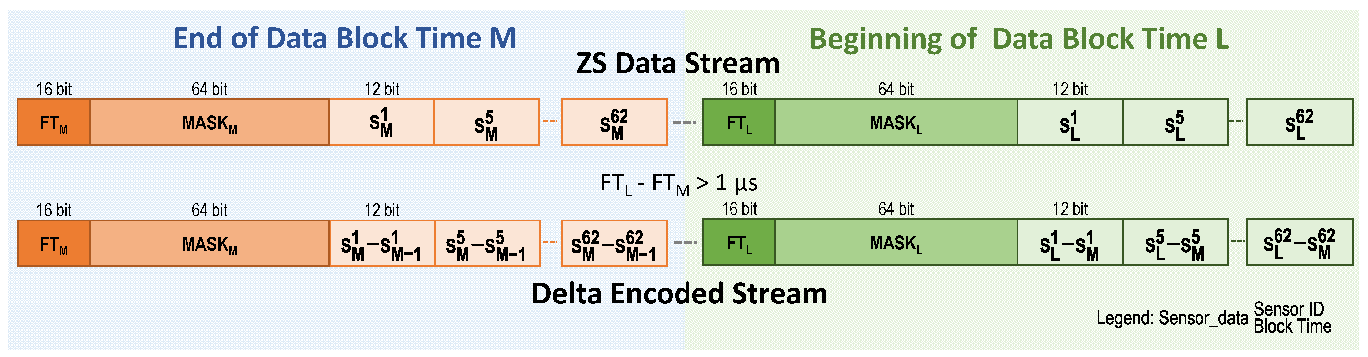 Sensors 22 05197 g013 Sensors 22 05197 g013