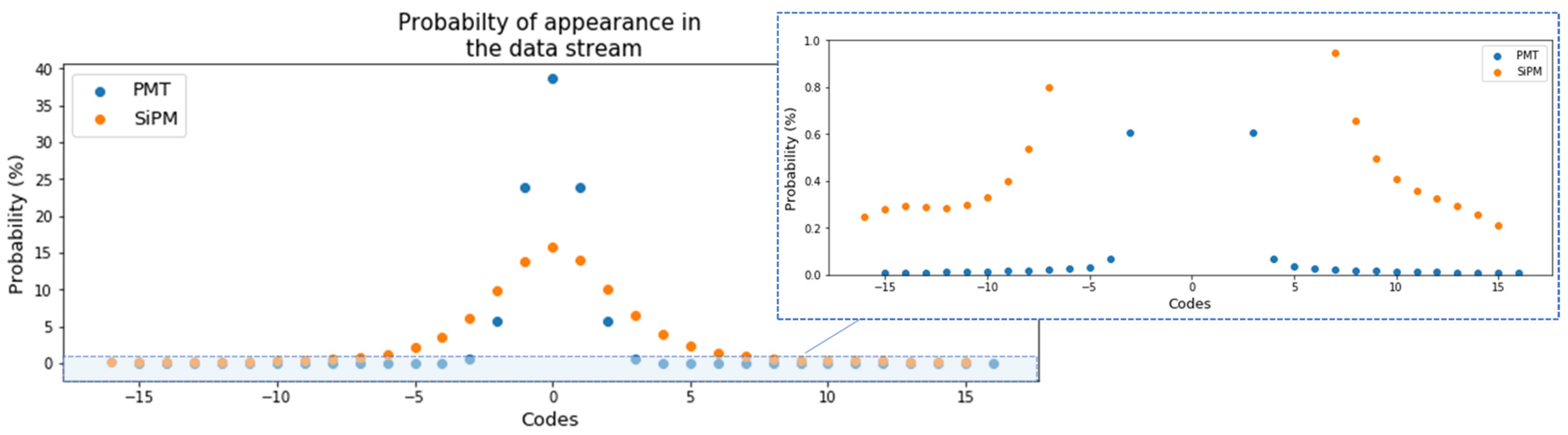 Sensors 22 05197 g015 Sensors 22 05197 g015