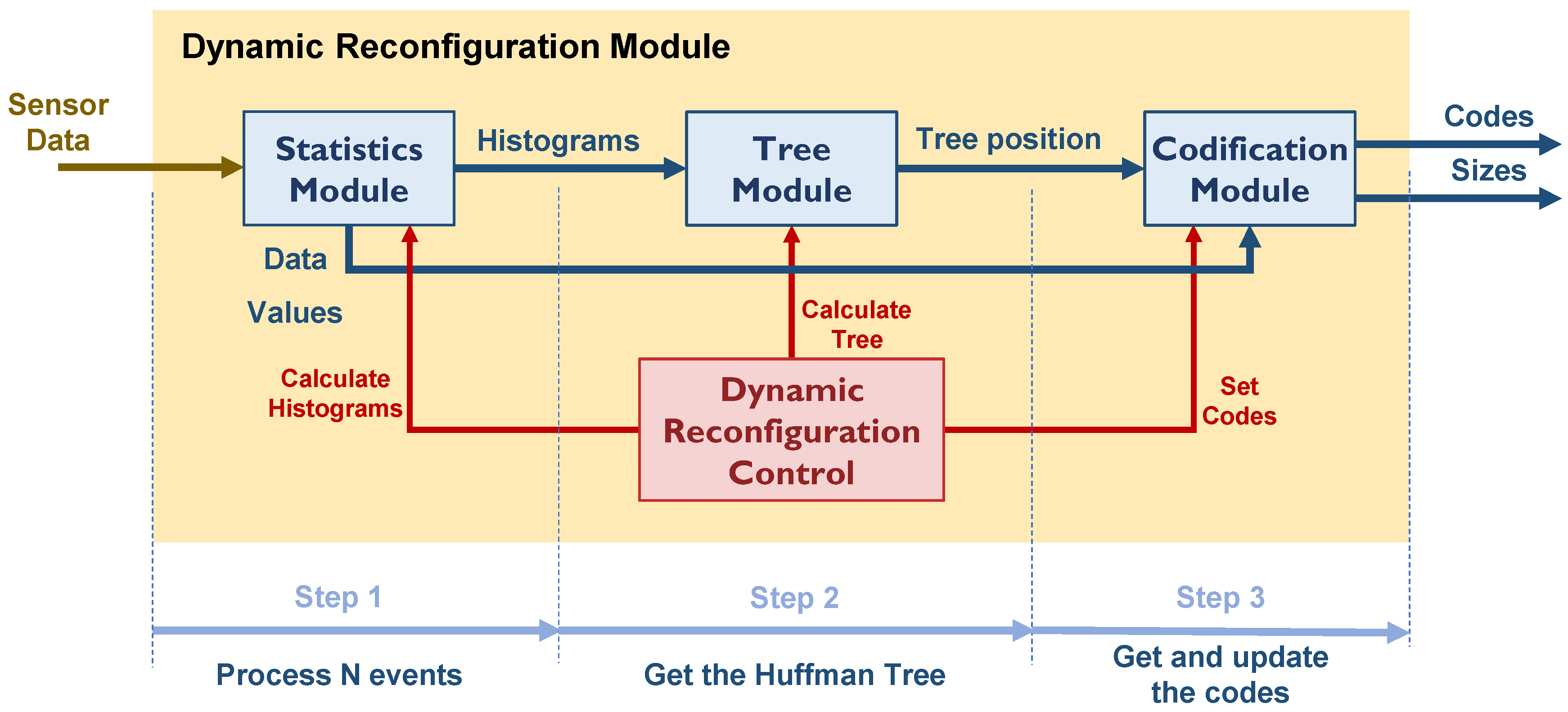 Sensors 22 05197 g017 Sensors 22 05197 g017