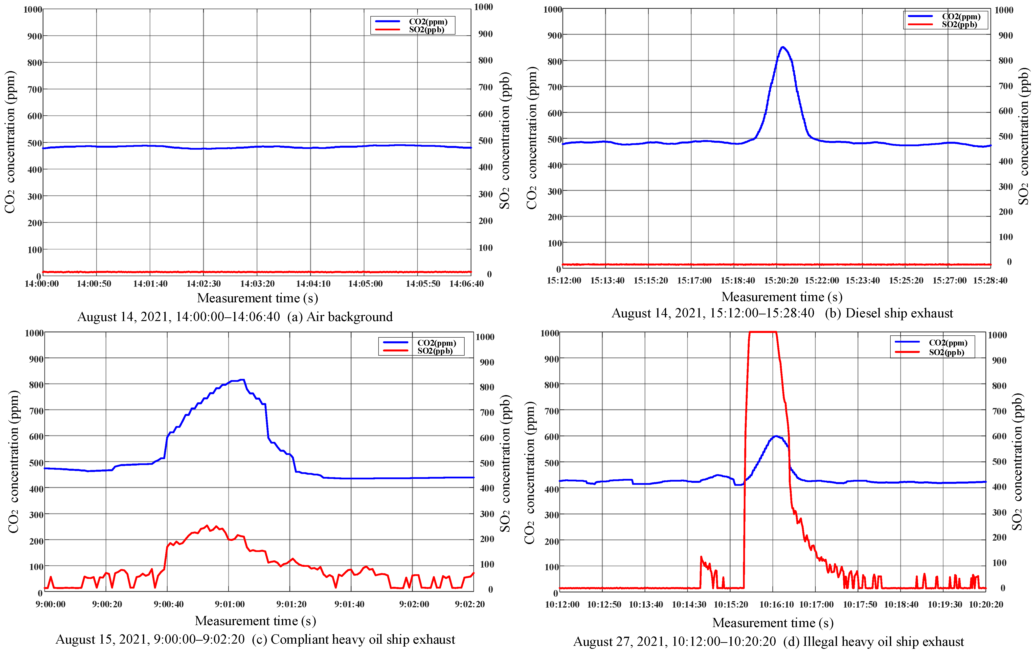 Sensors 22 05198 g006