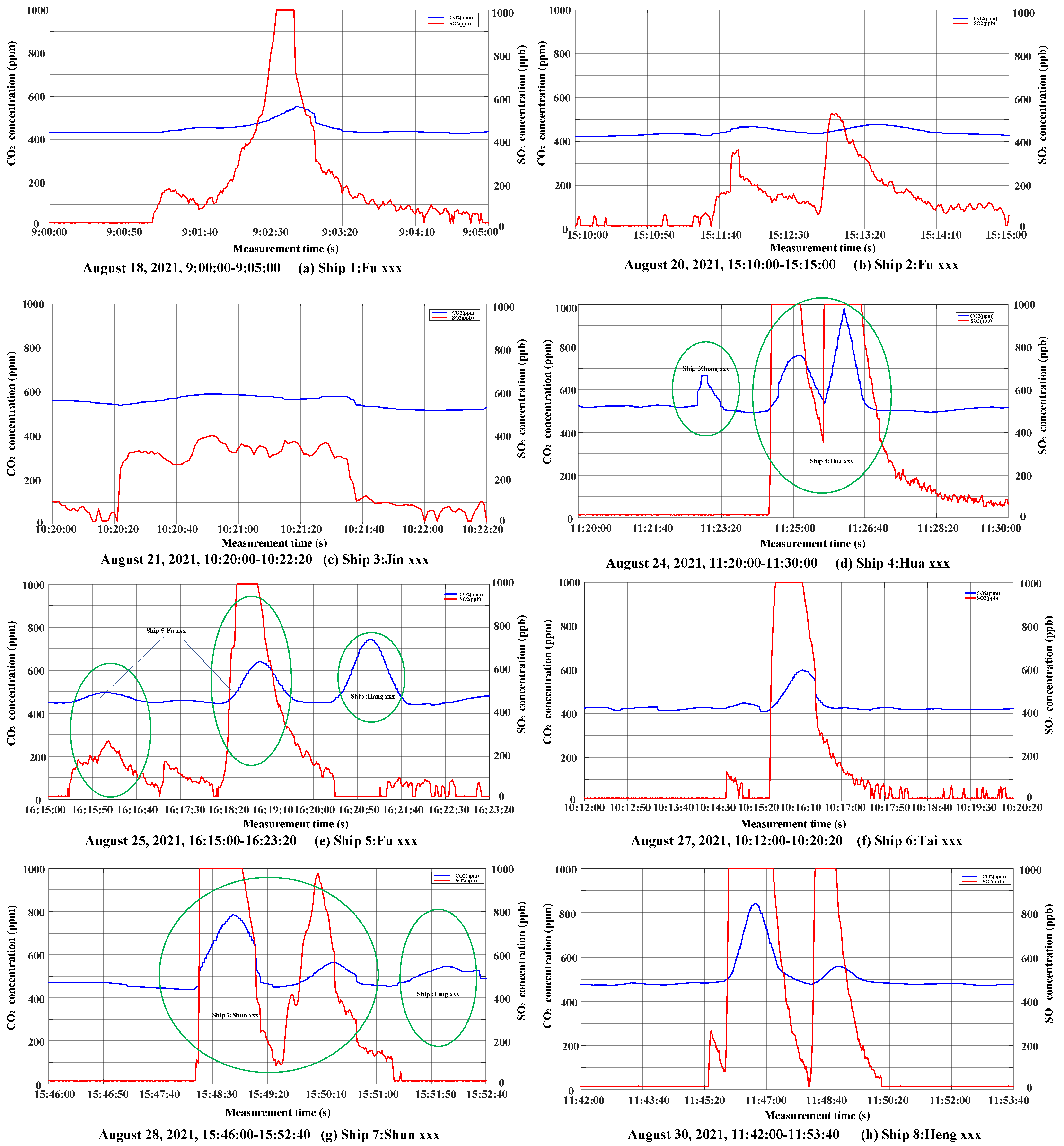 Sensors 22 05198 g007
