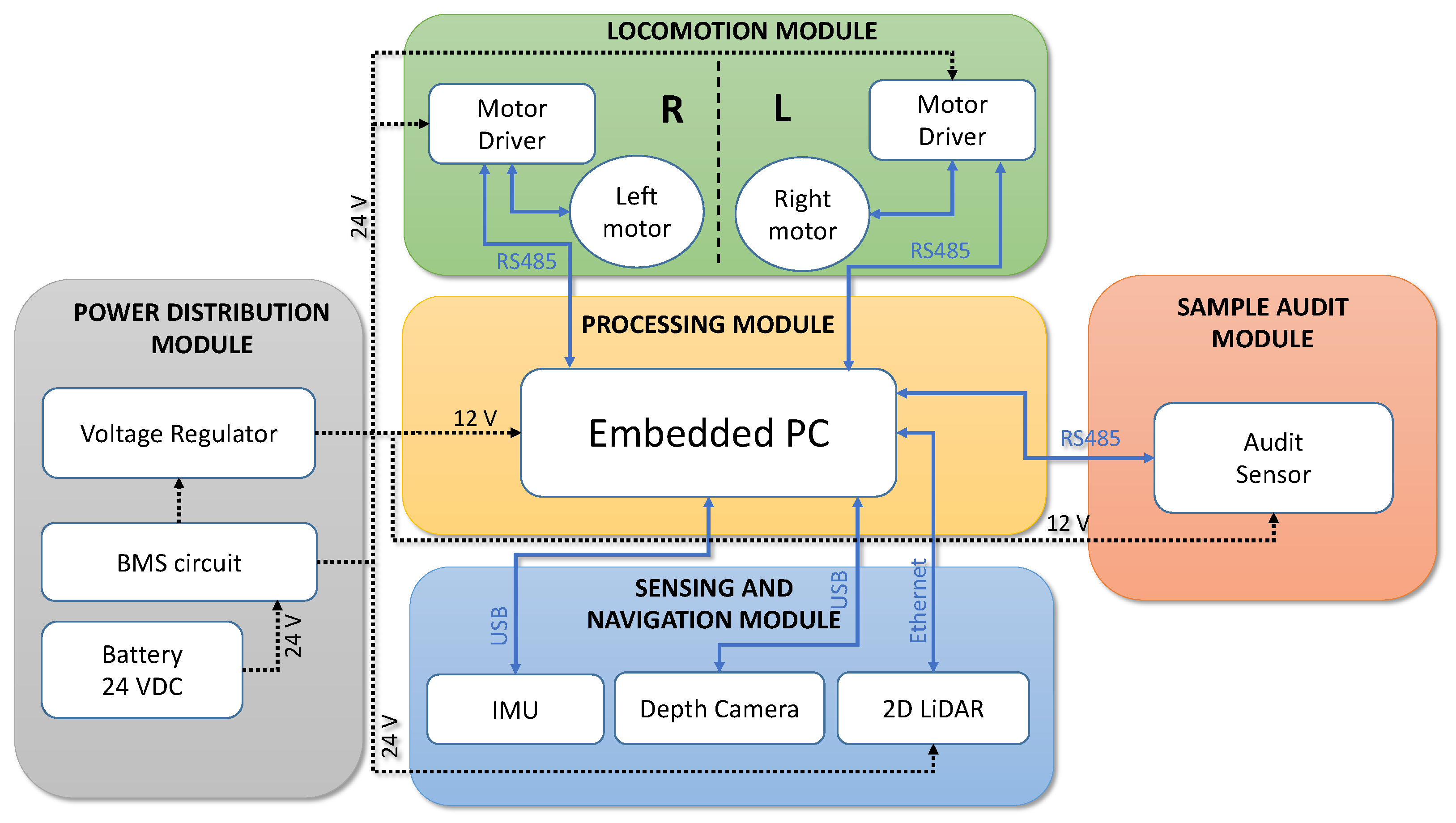Sensors 22 05201 g003 550