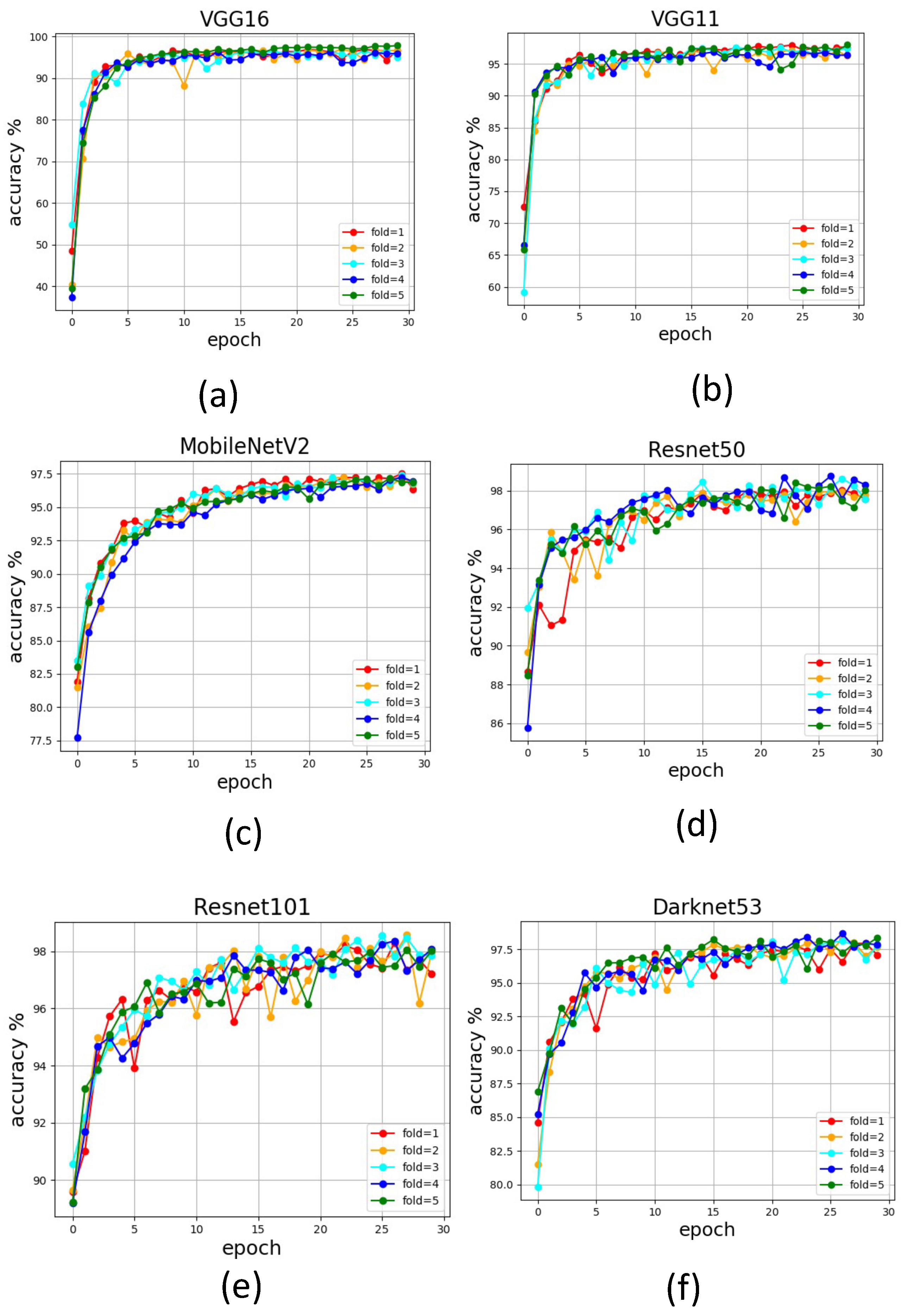 Sensors 22 05201 g006 550
