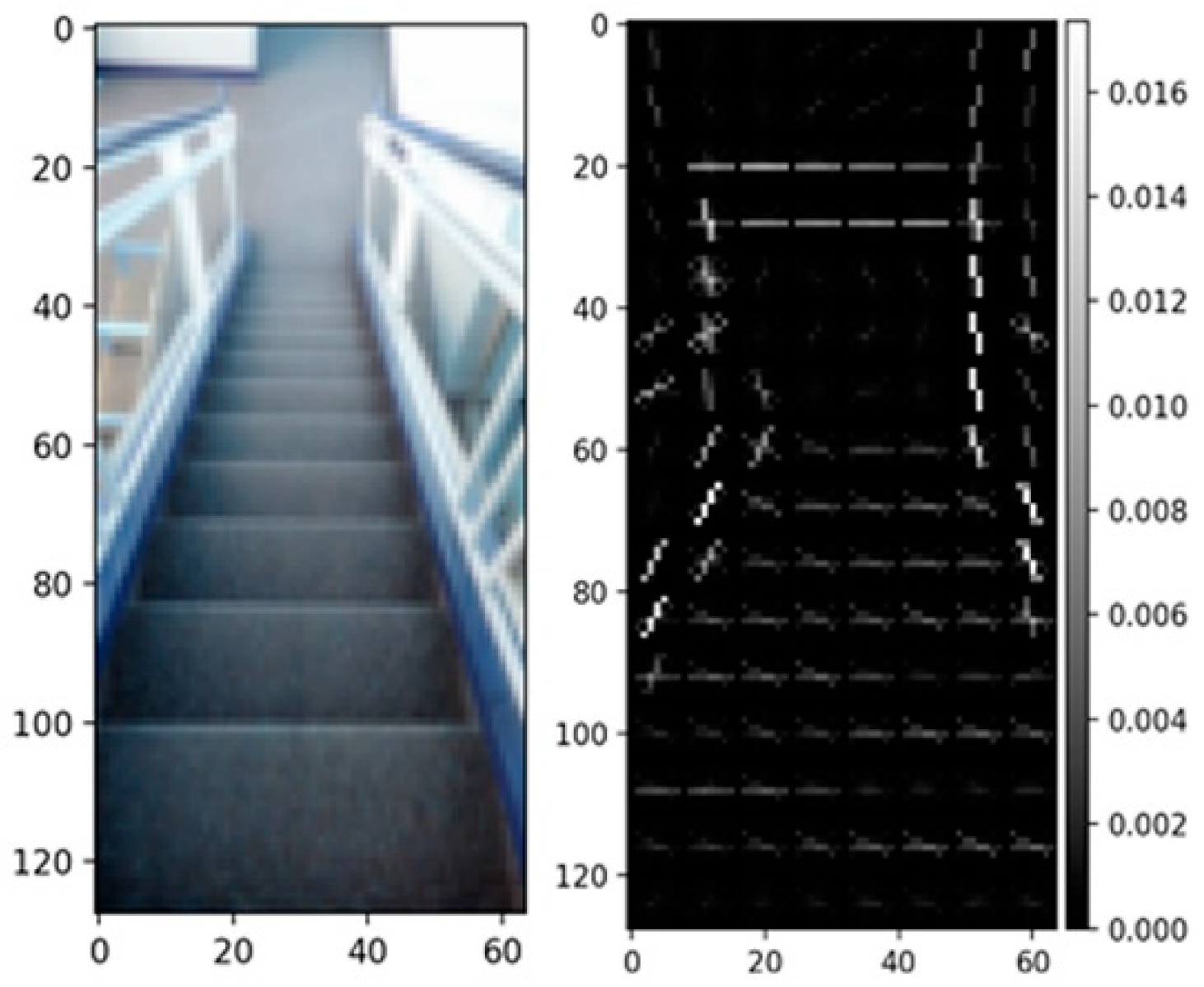 Sensors 22 05202 g007