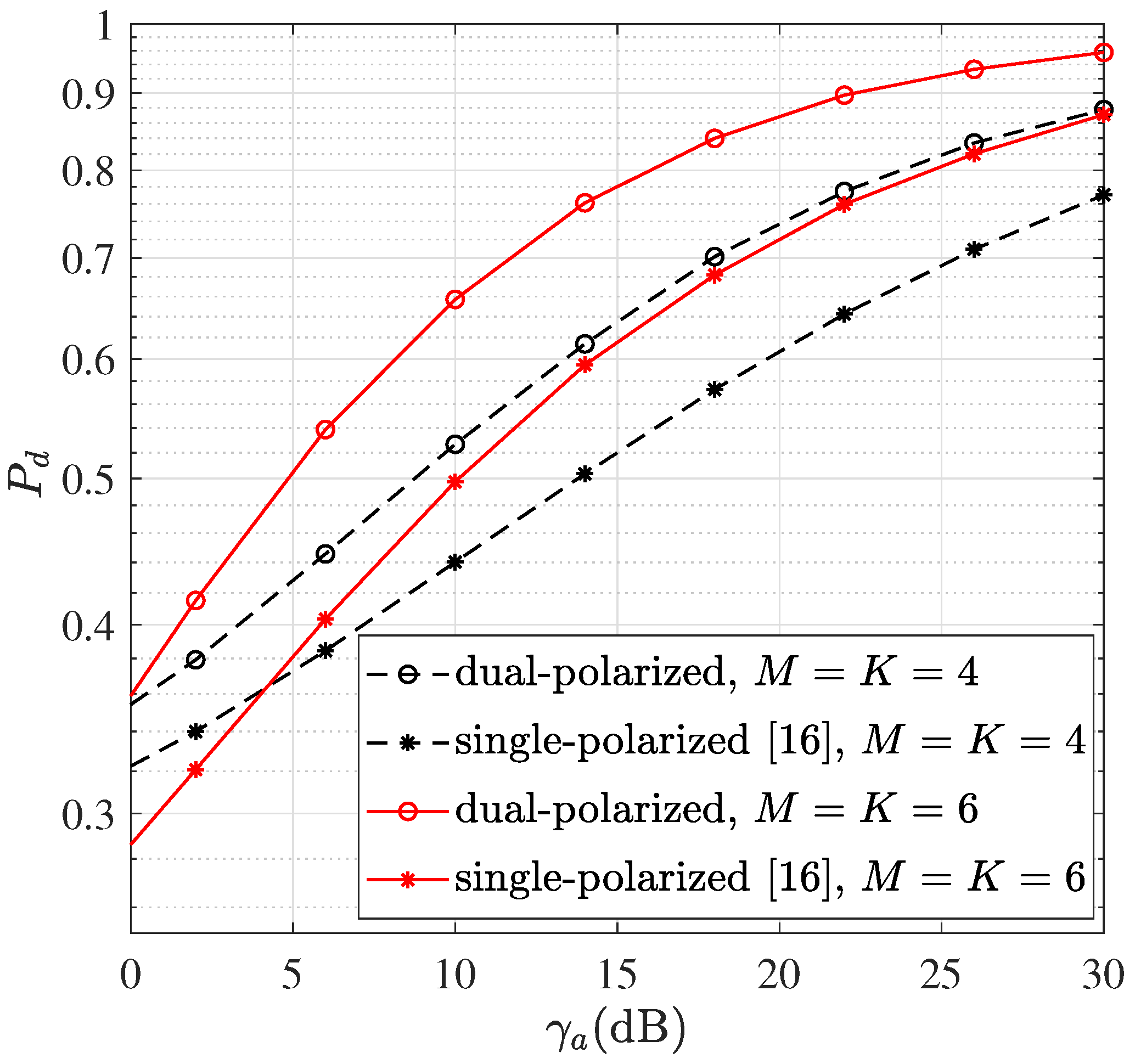 Sensors 22 05207 g002