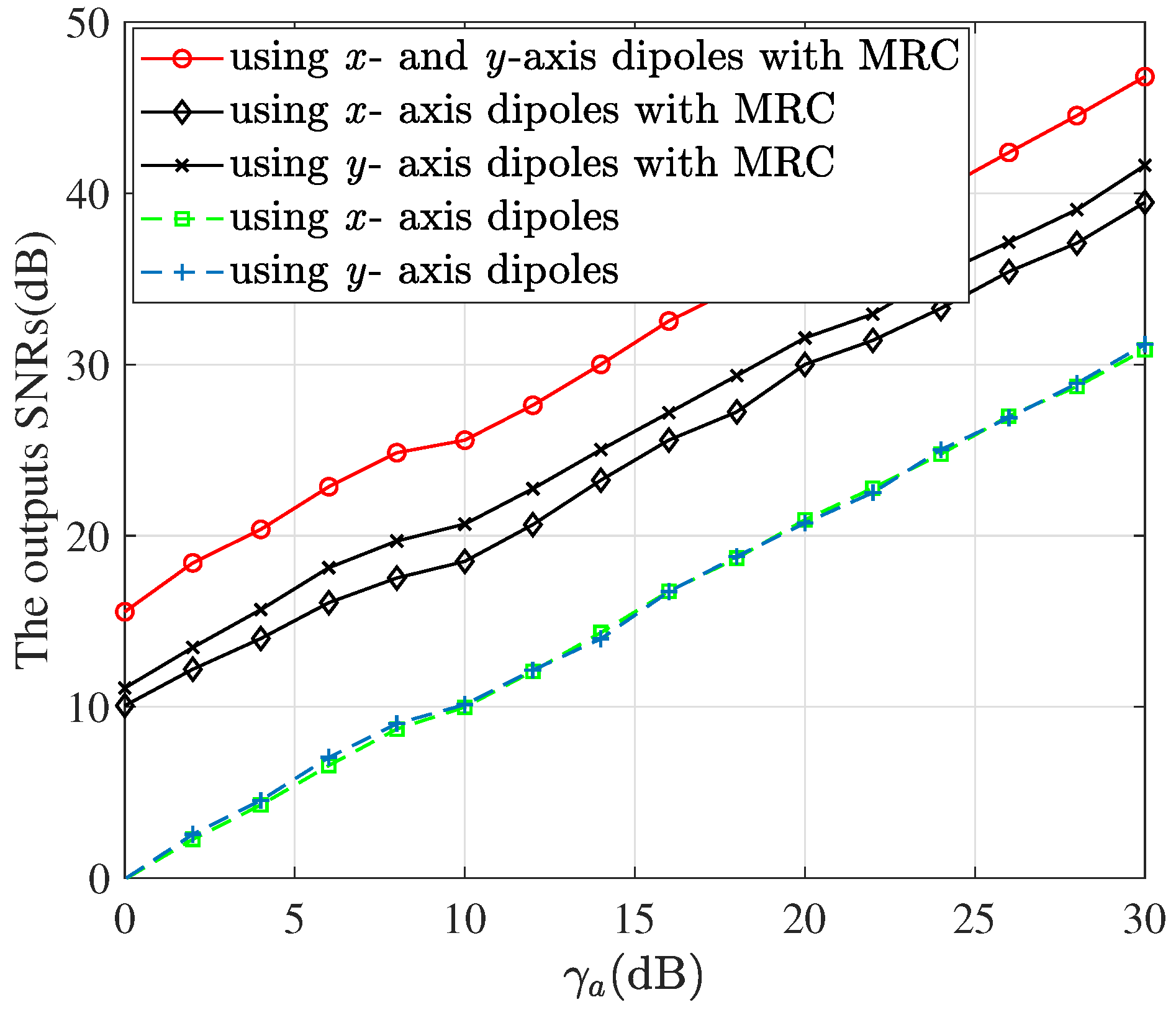 Sensors 22 05207 g006