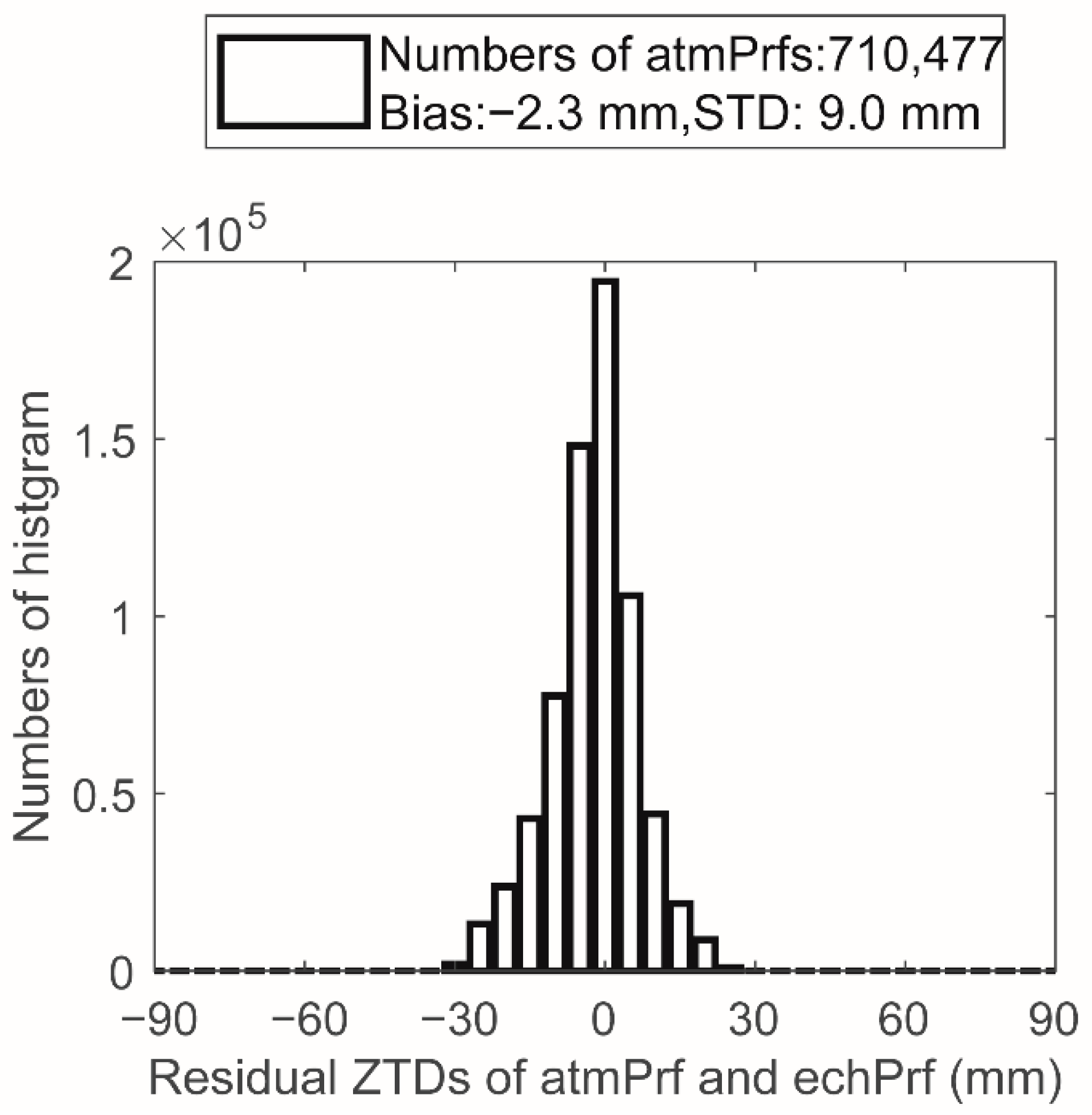 Sensors 22 05209 g001 550