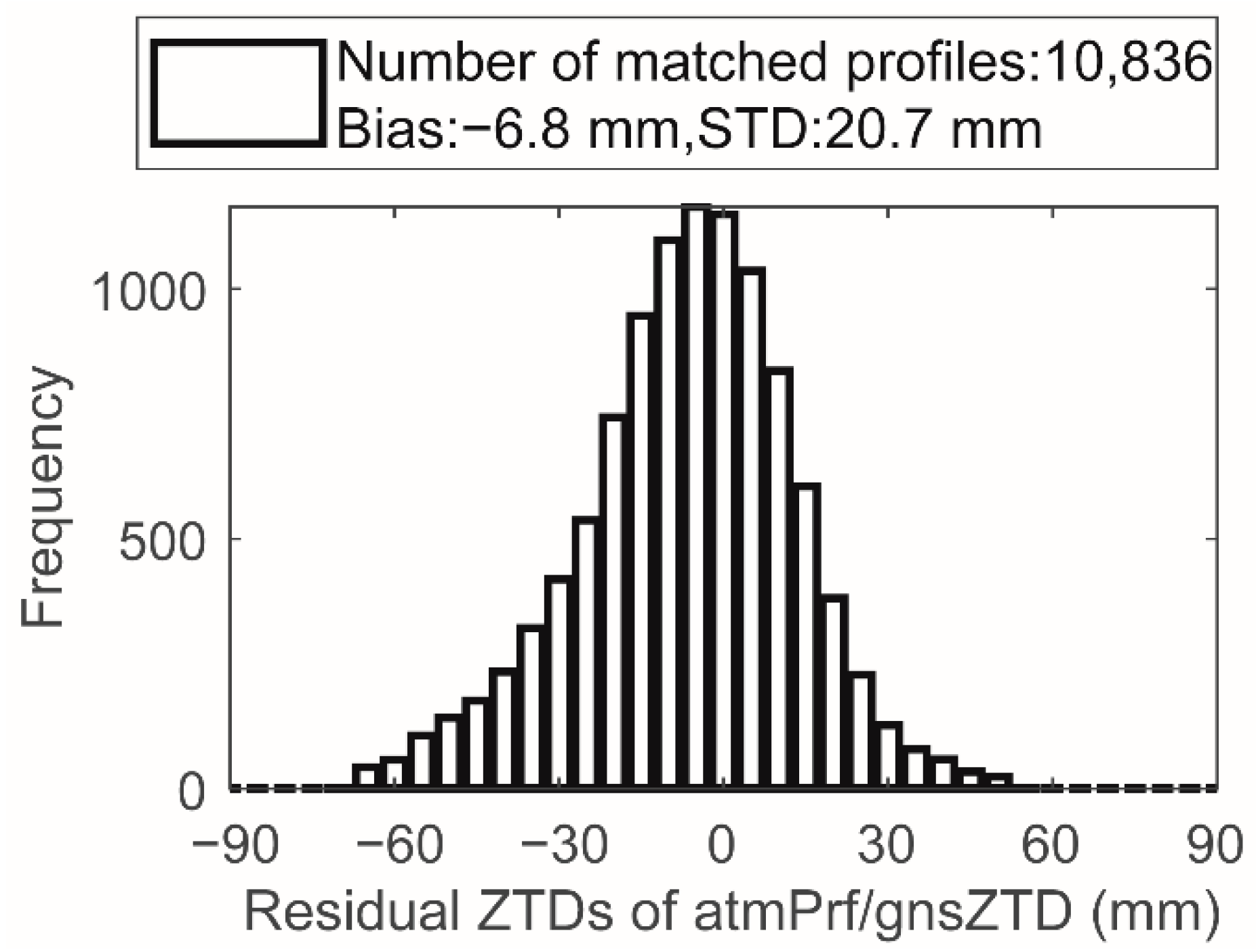 Sensors 22 05209 g005 550