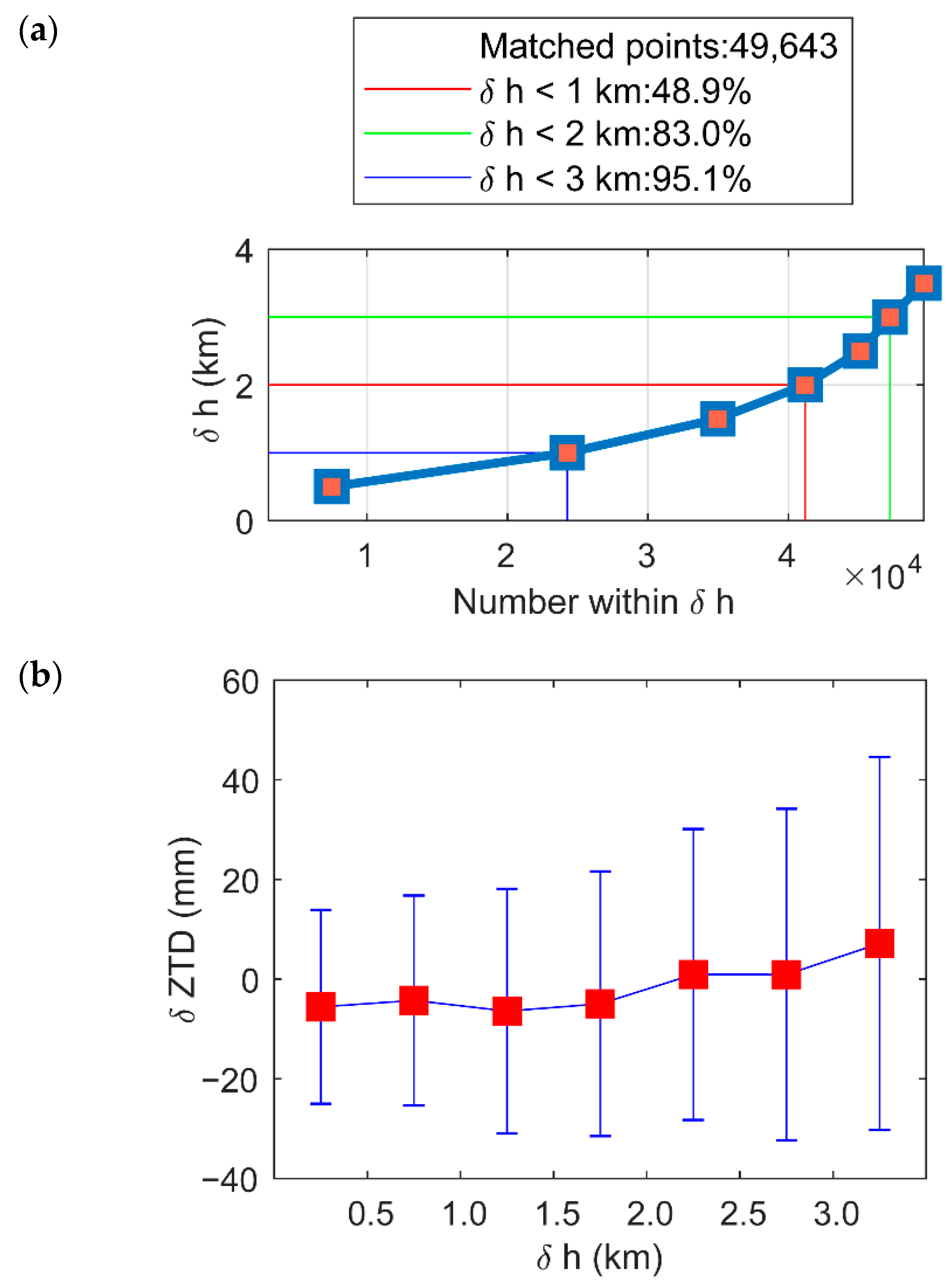 Sensors 22 05209 g008 550