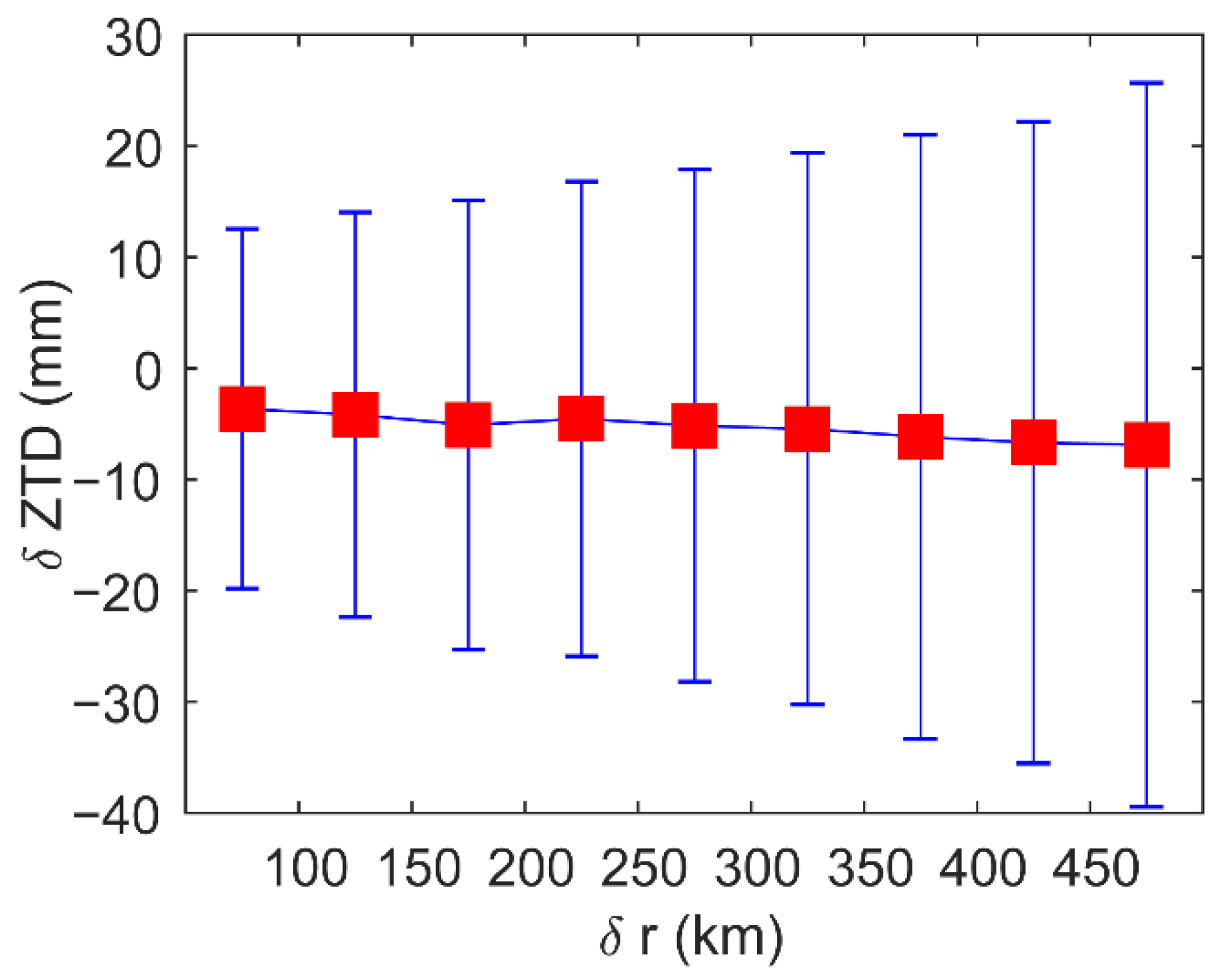 Sensors 22 05209 g009 550