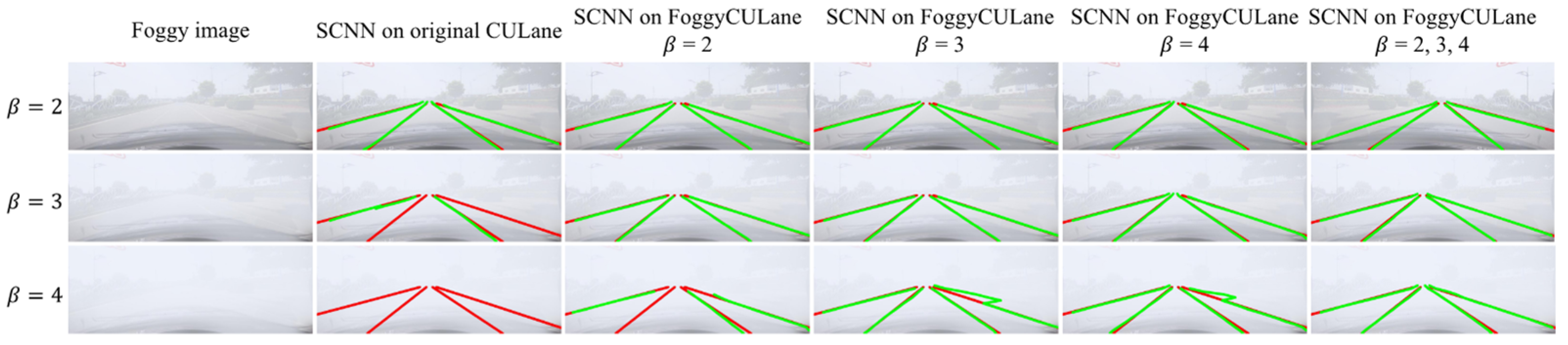 Sensors 22 05210 g006 550