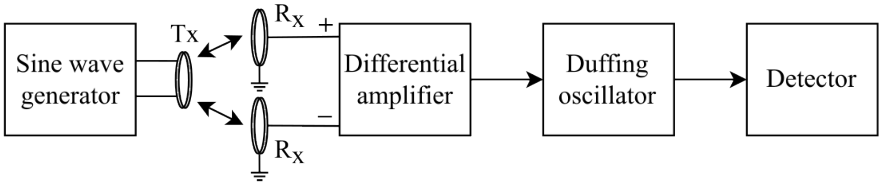 Sensors 22 05212 g003