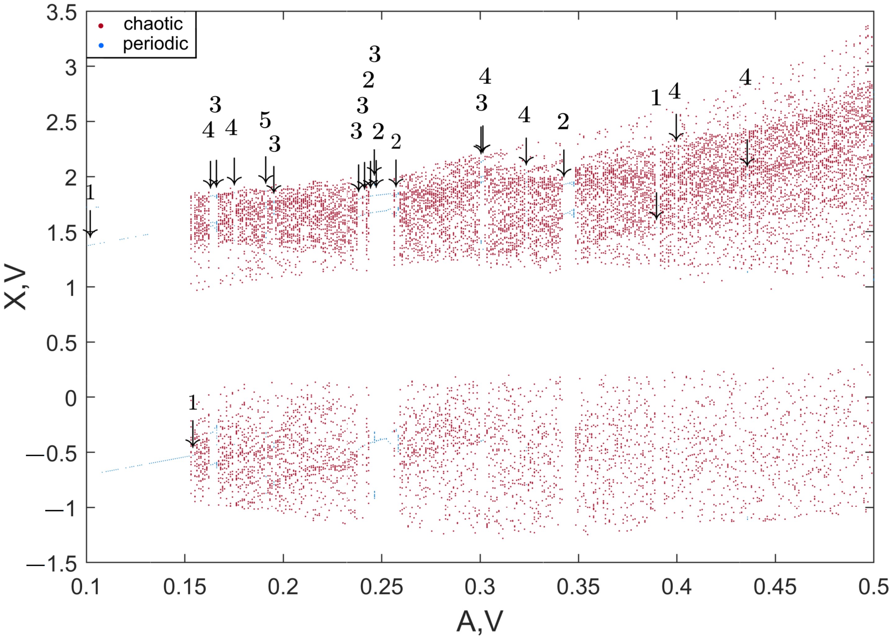 Sensors 22 05212 g013