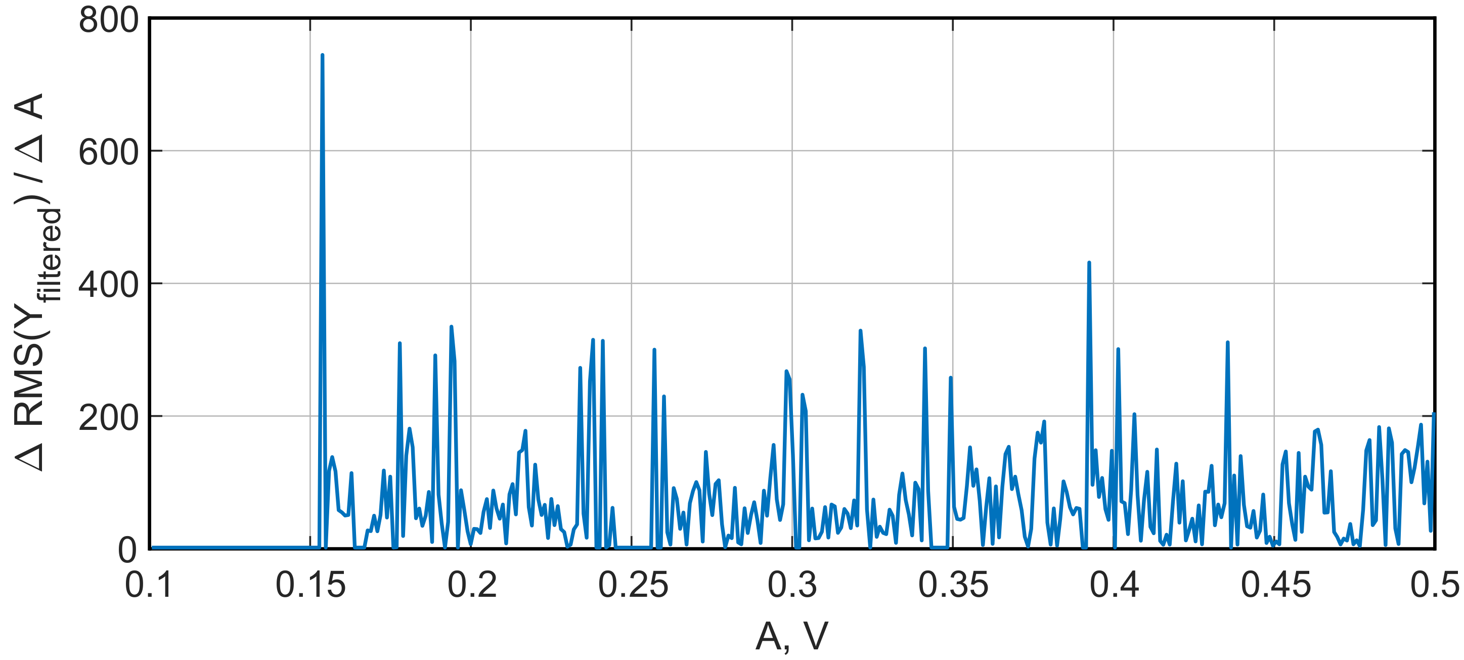 Sensors 22 05212 g014