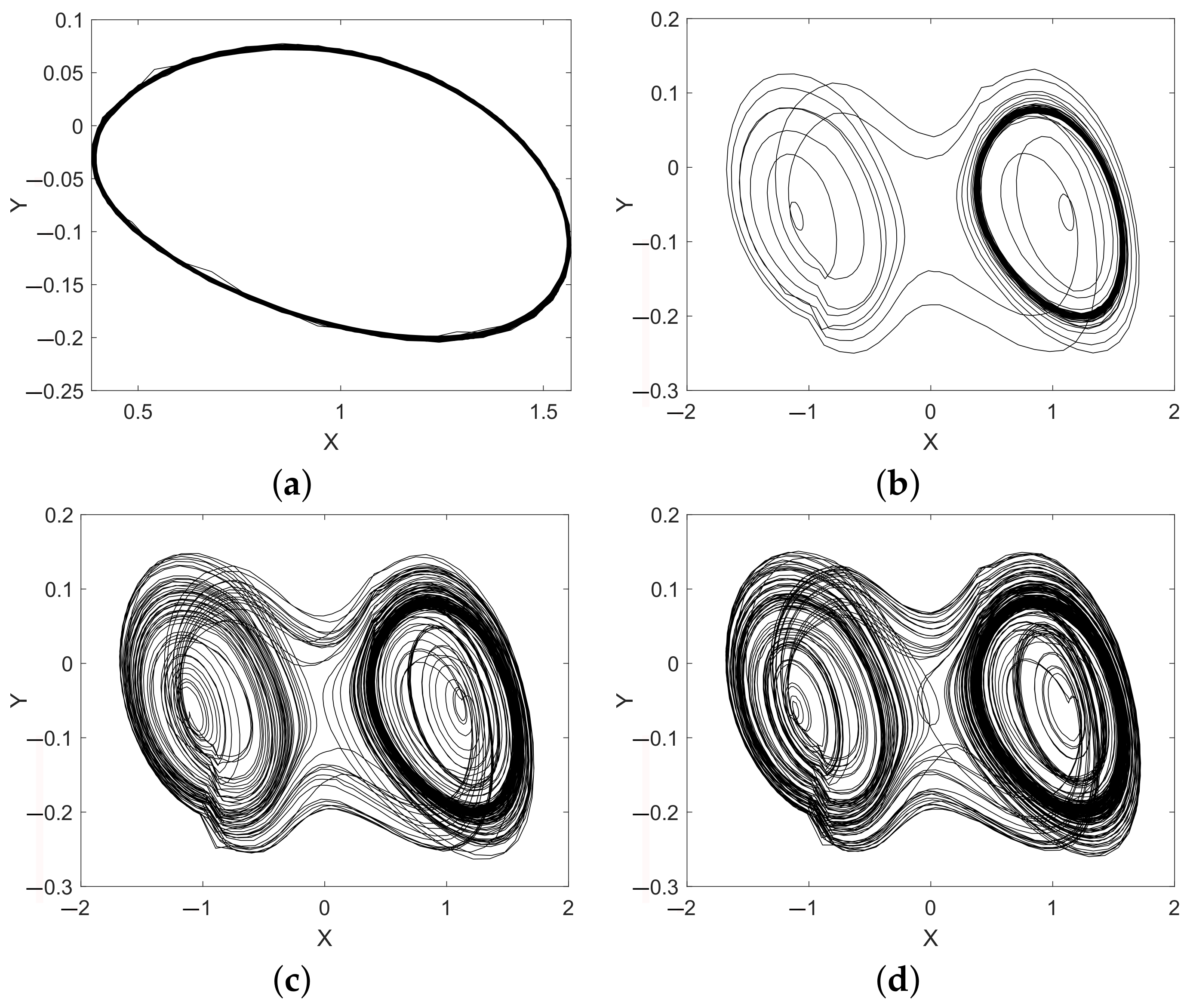 Sensors 22 05212 g019