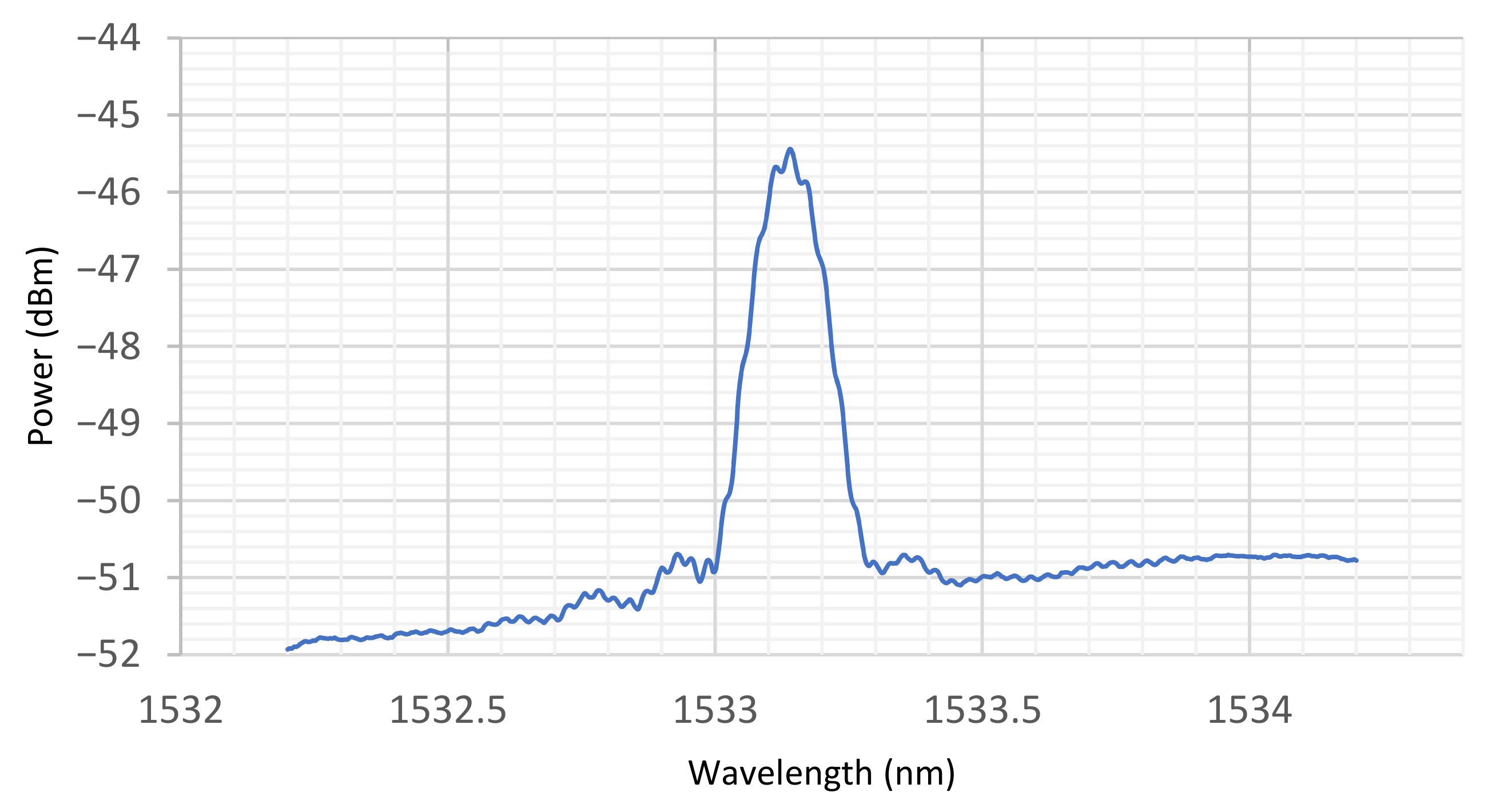 Sensors 22 05213 g002