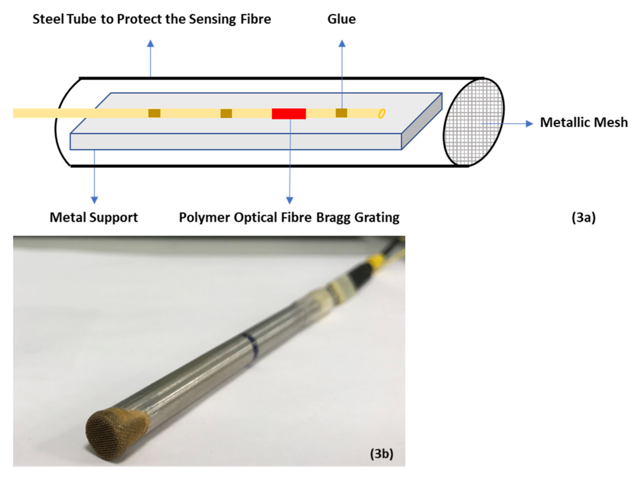 Sensors 22 05213 g003