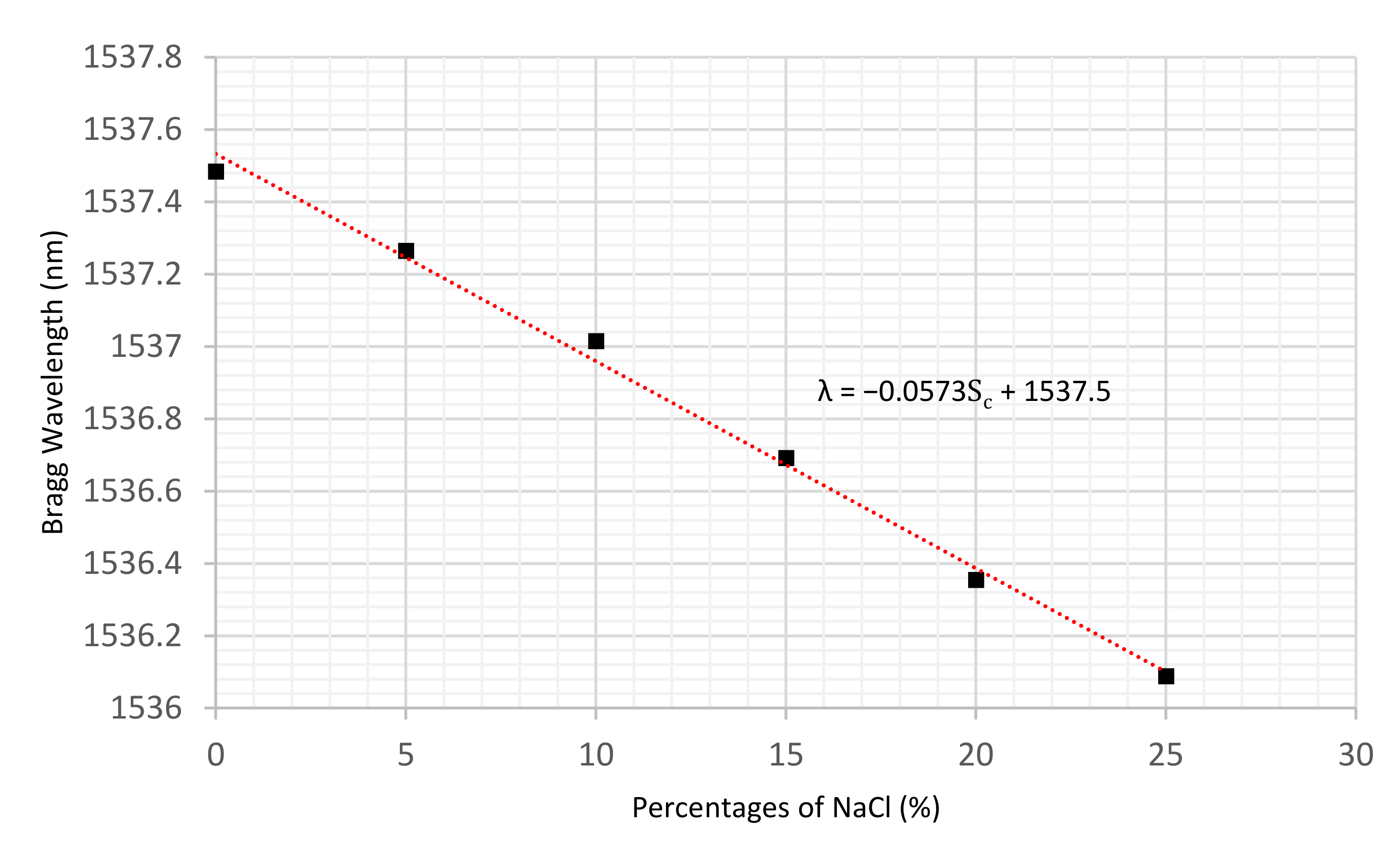 Sensors 22 05213 g011