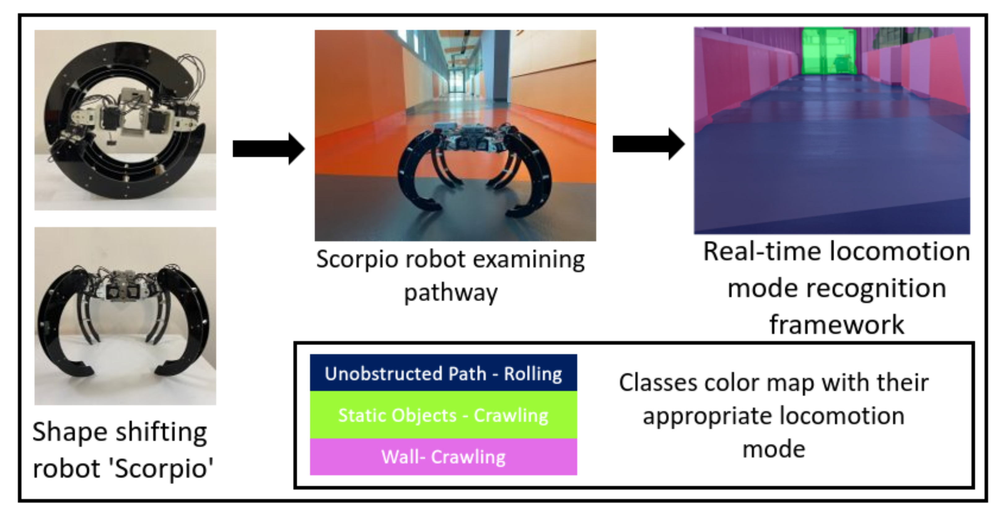 Sensors 22 05214 g001