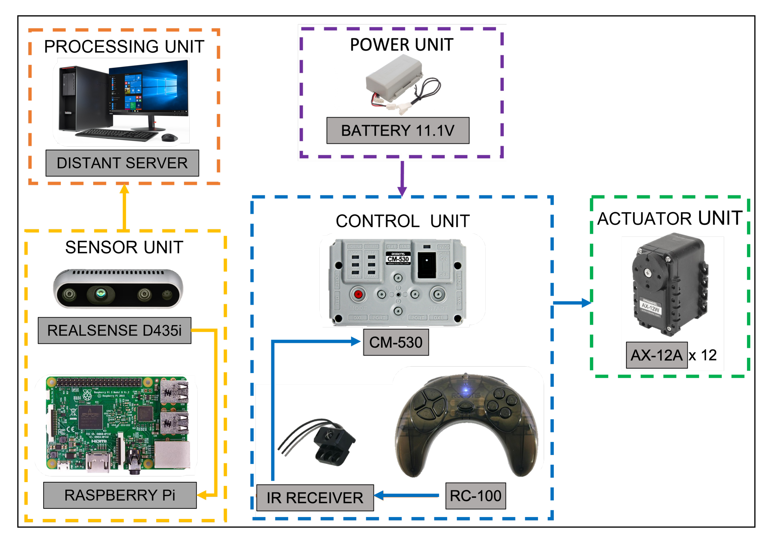 Sensors 22 05214 g006
