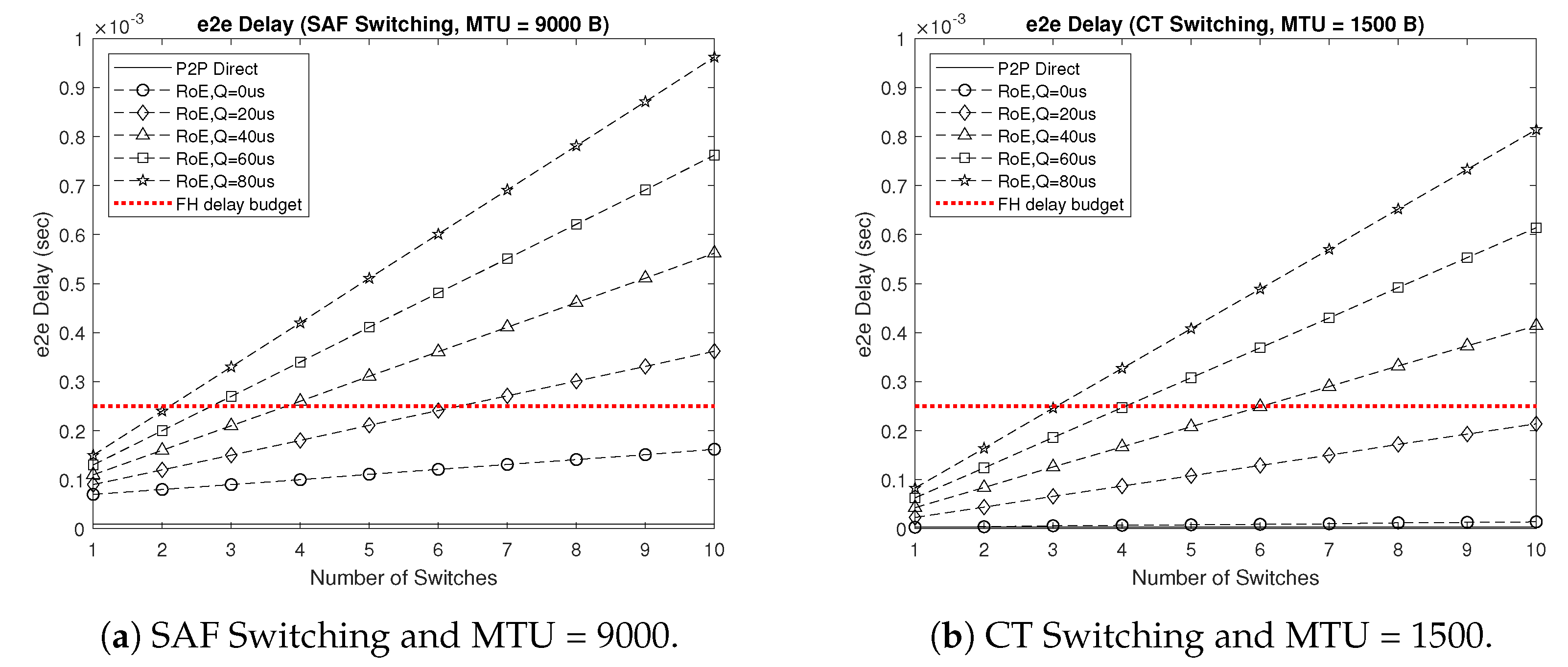 Sensors 22 05215 g006