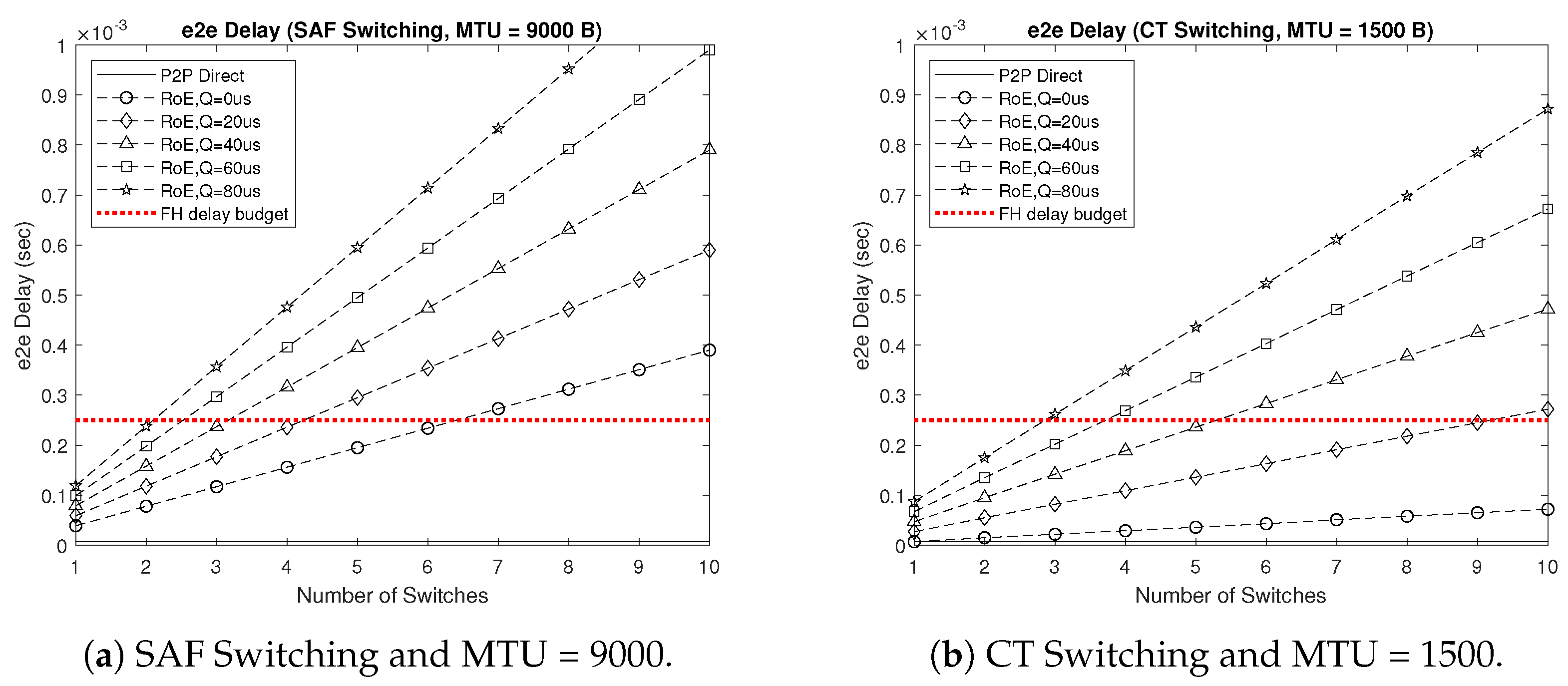 Sensors 22 05215 g007