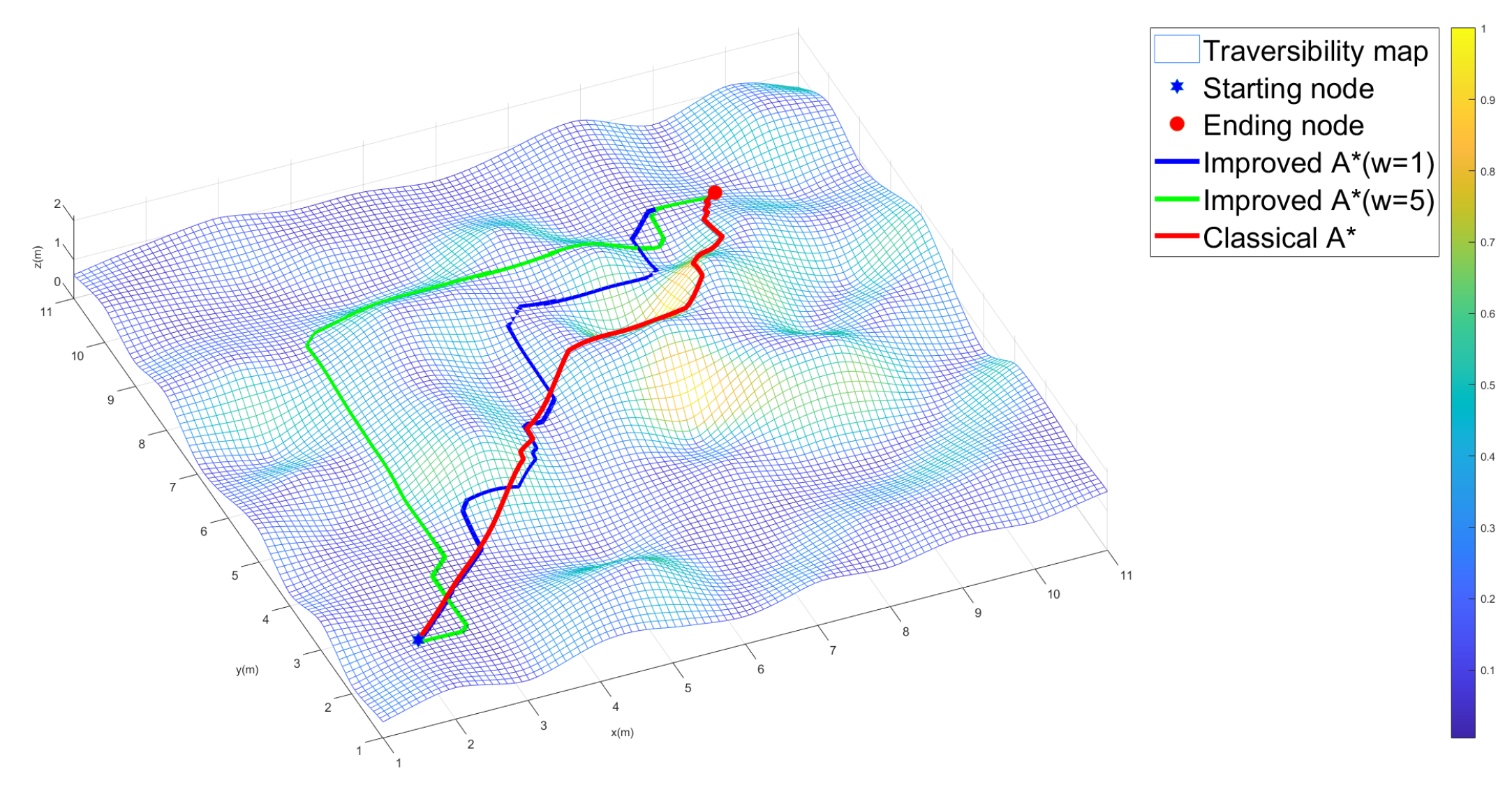 Sensors 22 05217 g002 550