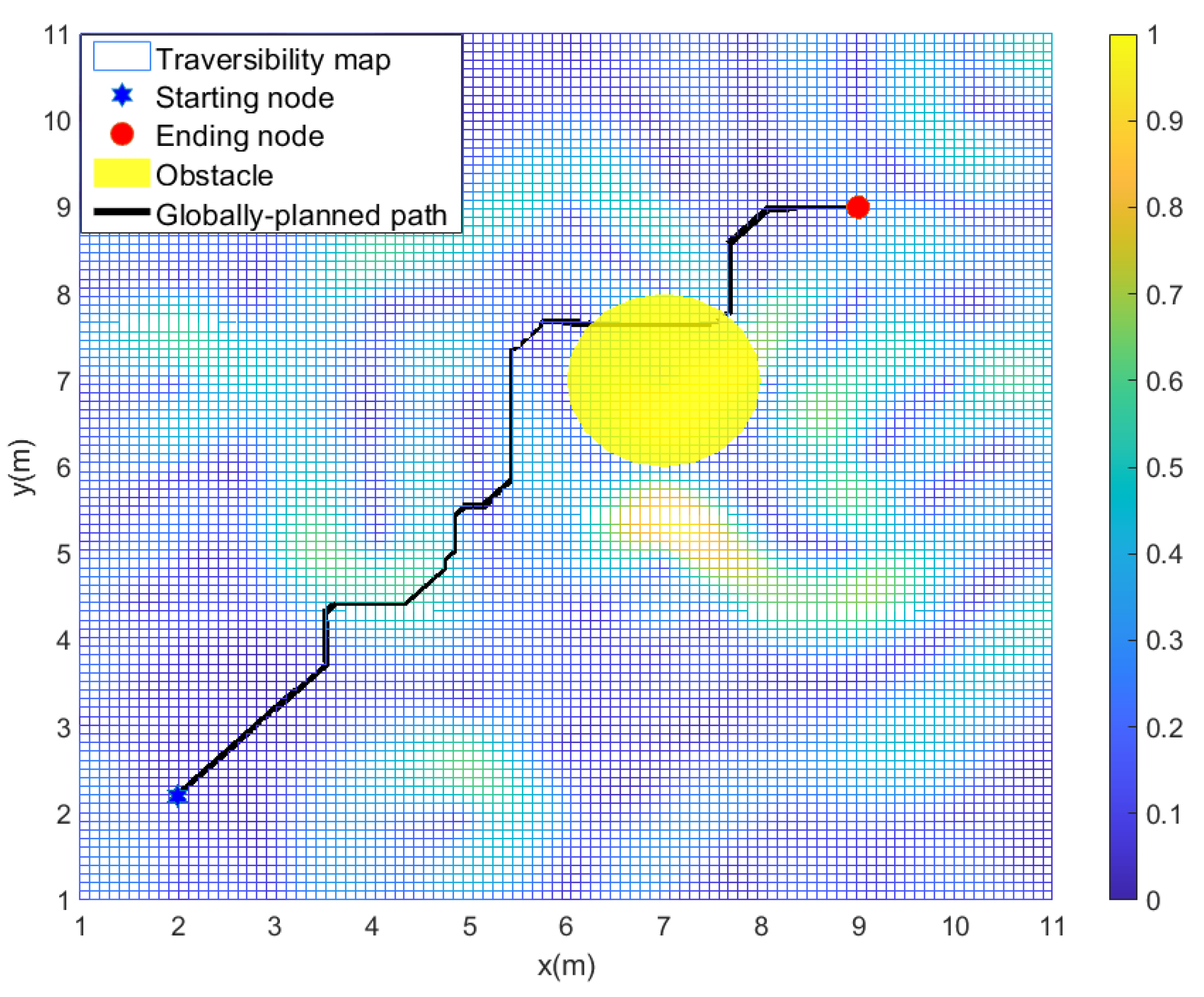 Sensors 22 05217 g003 550