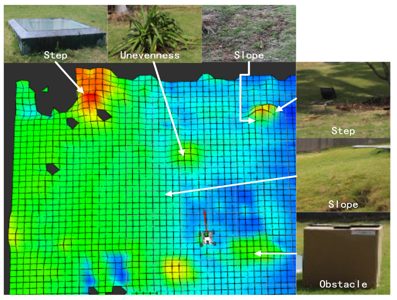 Sensors 22 05217 g005 550